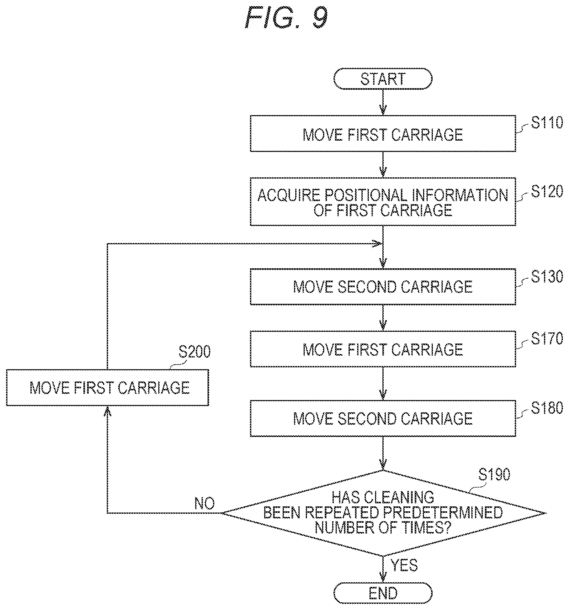 Patent US12472745 Figure 9 – Image forming apparatus and image forming method
