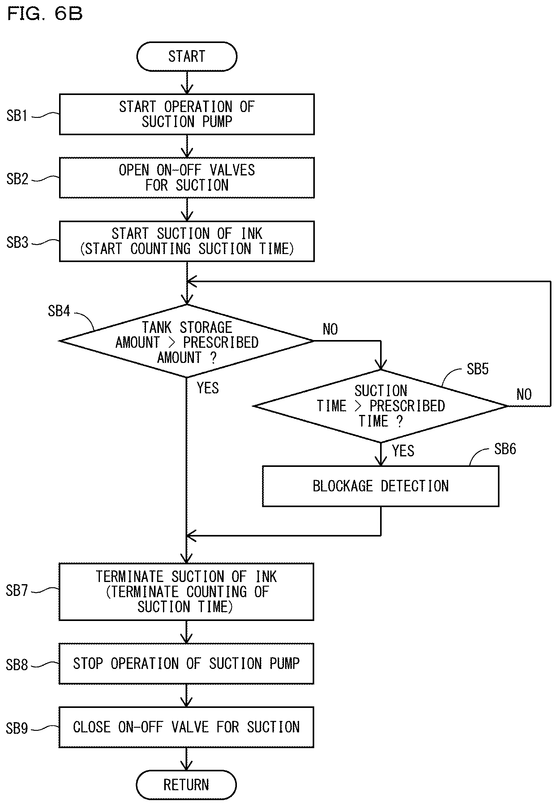 Patent US12472746 Figure 7 – Ink jet printer