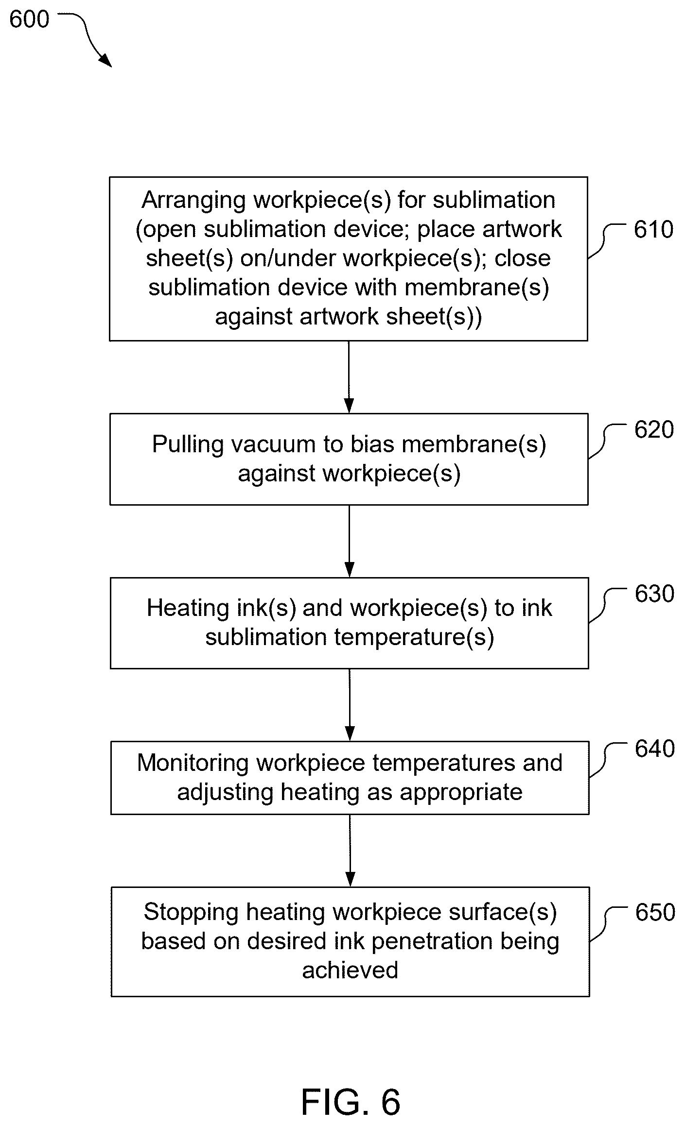Patent US12472762 Figure 6 – Sublimation of a multi-layer item
