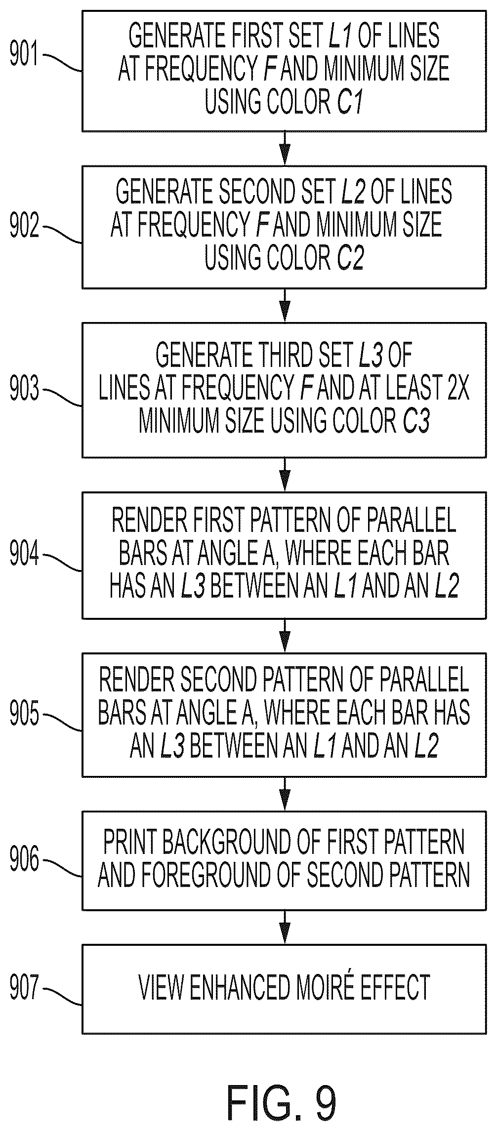 Patent US12472765 Figure 9 – Methods of printing document markings with enhanced moiré effects, and documents that exhibit such effects