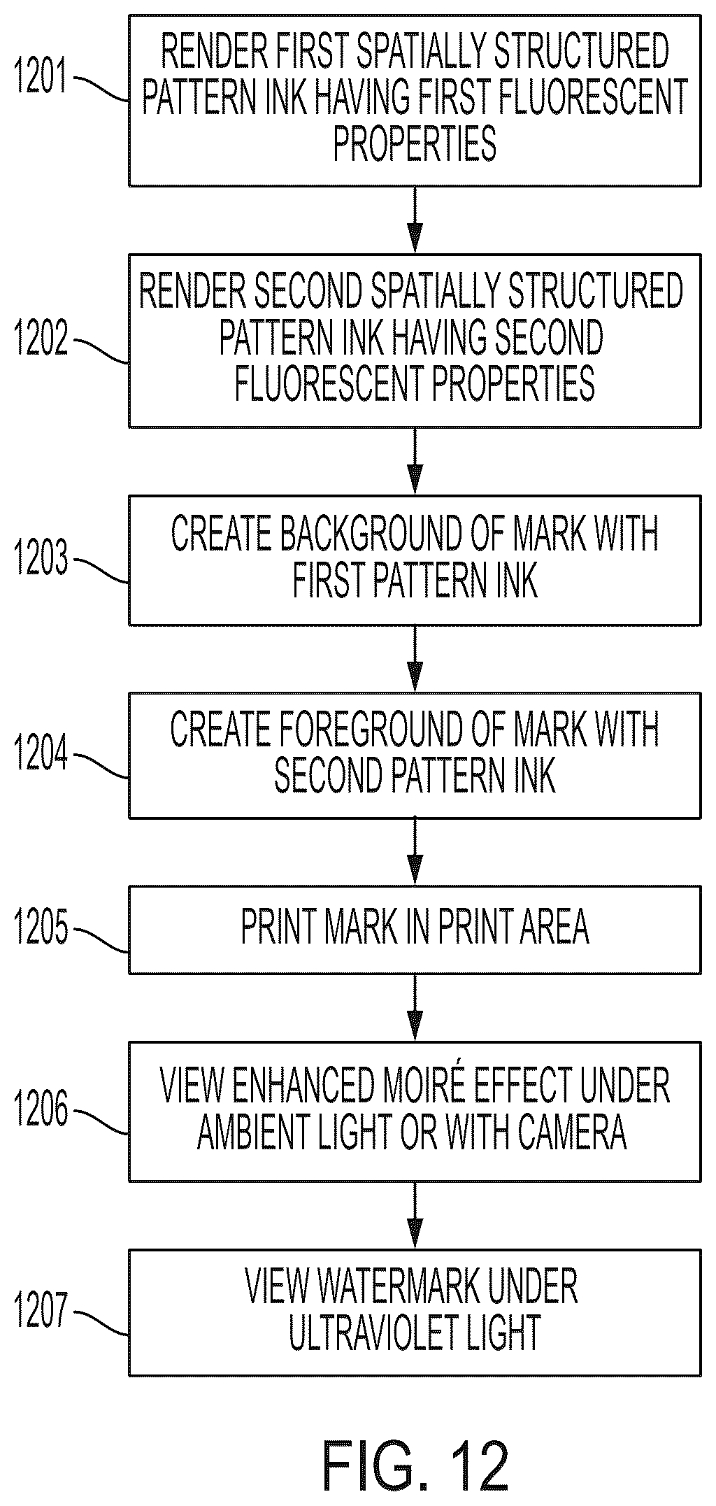 Patent US12472765 Figure 12 – Methods of printing document markings with enhanced moiré effects, and documents that exhibit such effects