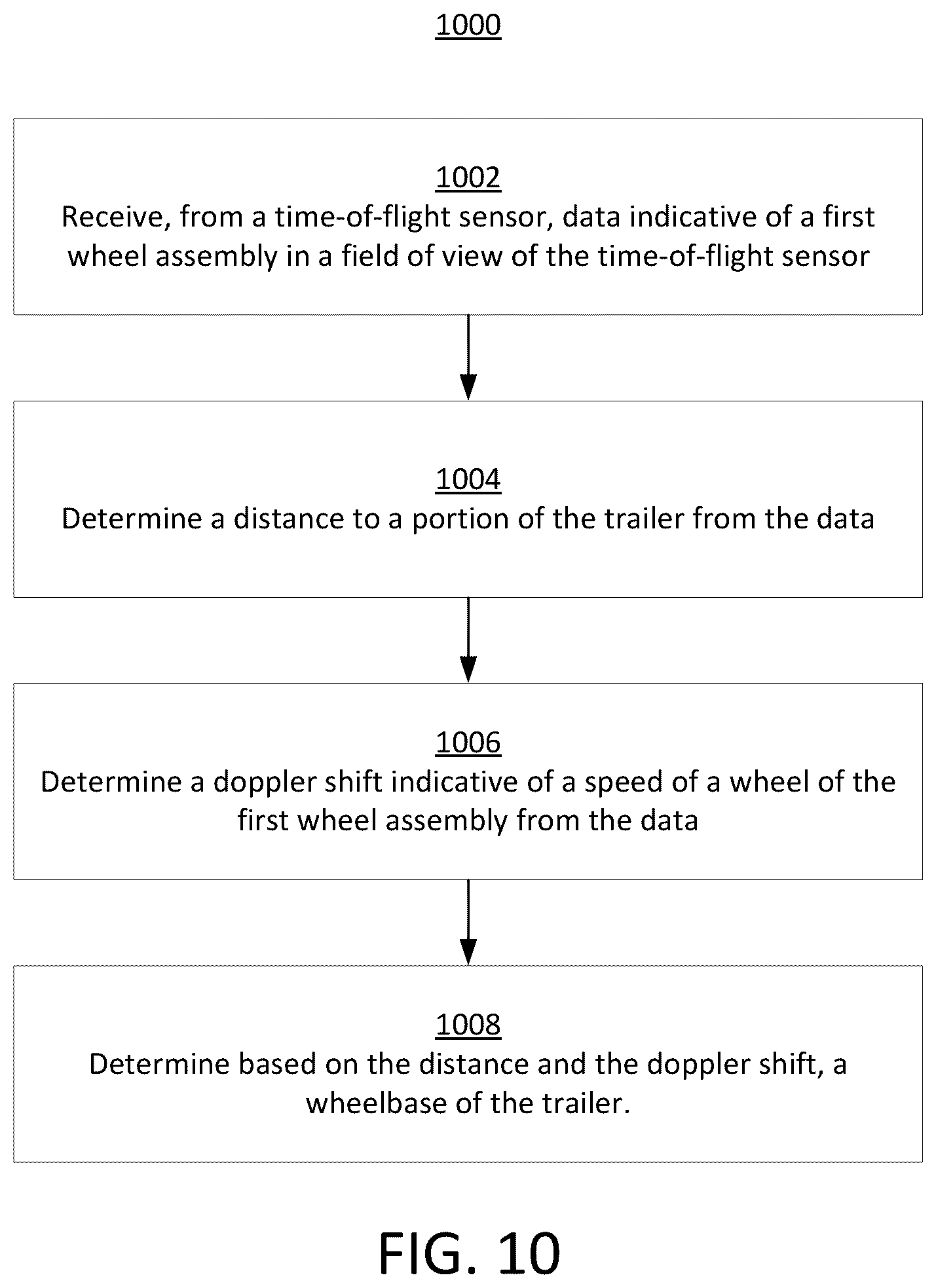 Patent US12472784 Figure 10 – Systems and methods of monitoring and control for trailer dynamics