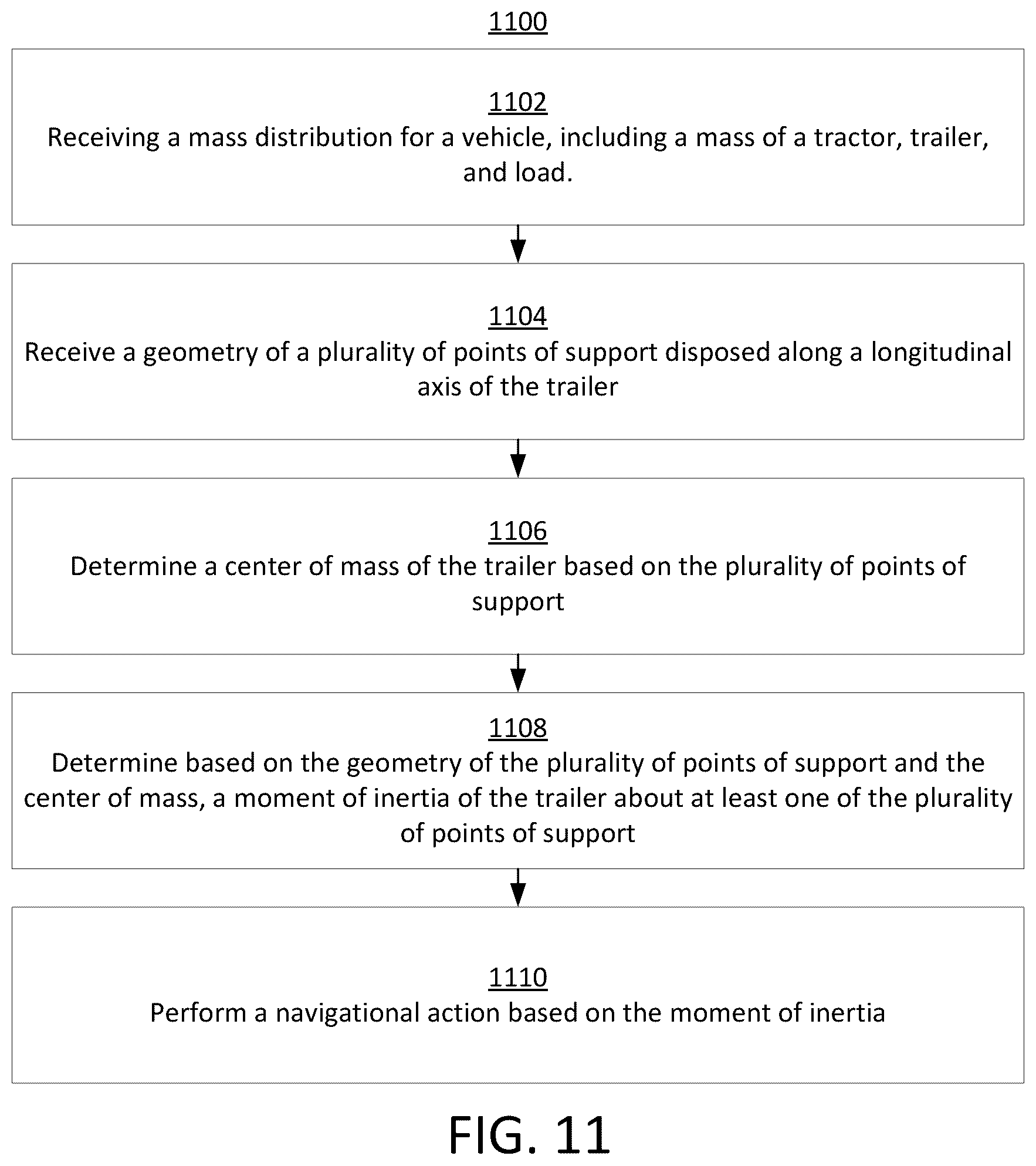 Patent US12472784 Figure 11 – Systems and methods of monitoring and control for trailer dynamics