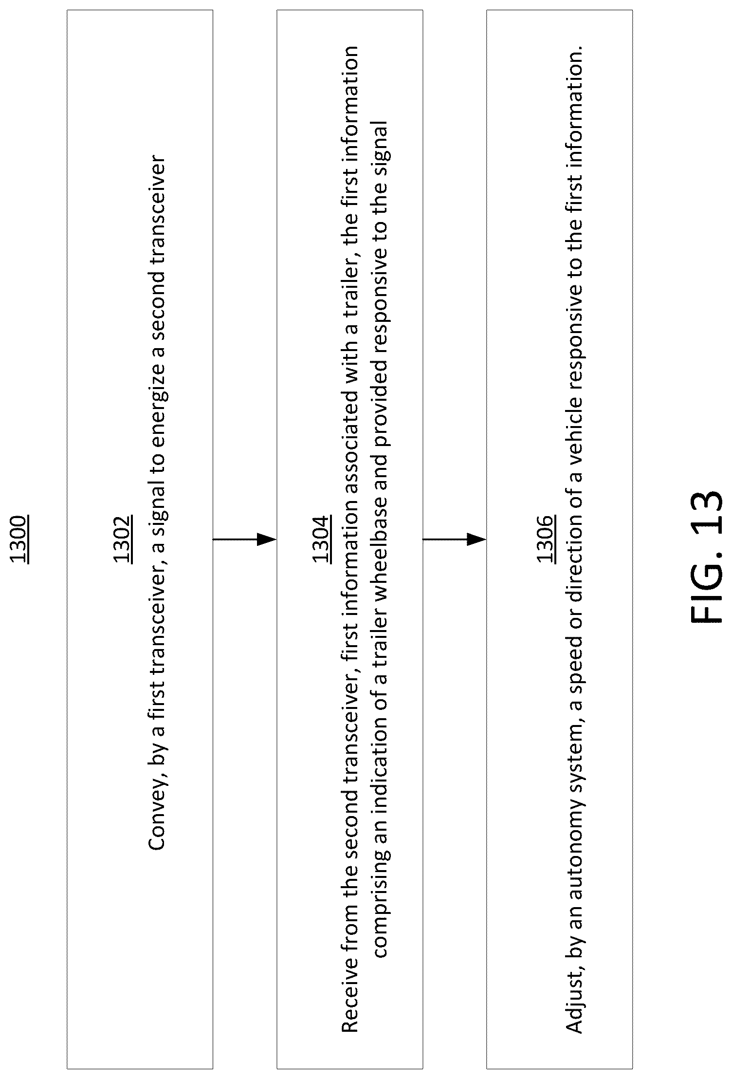 Patent US12472784 Figure 13 – Systems and methods of monitoring and control for trailer dynamics