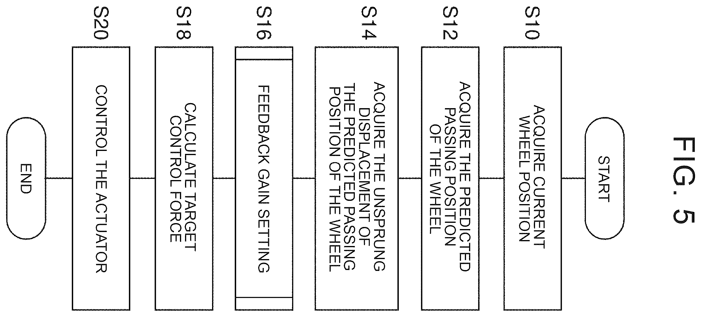 Patent US12472791 Figure 5 – Suspension control system