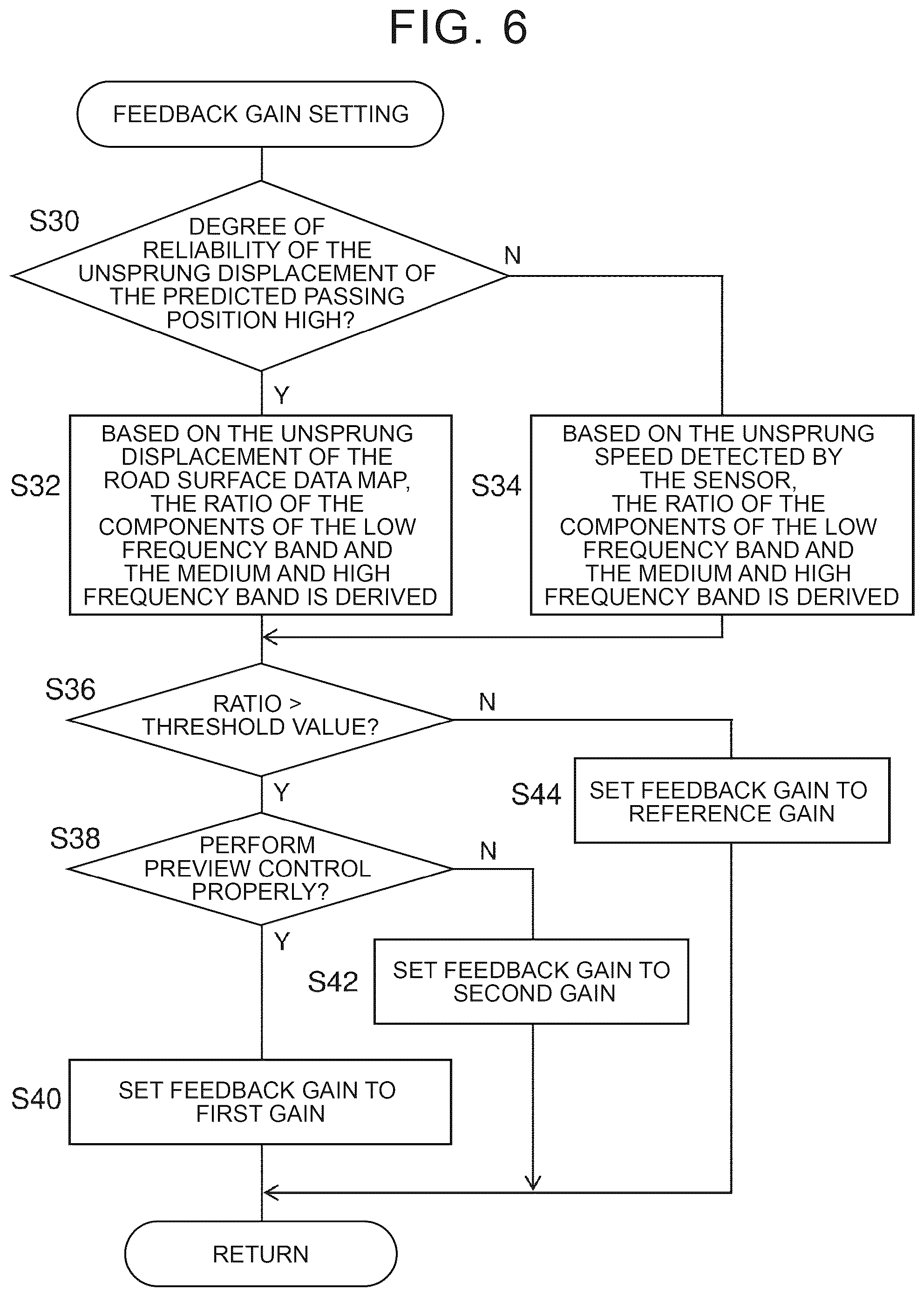 Patent US12472791 Figure 6 – Suspension control system