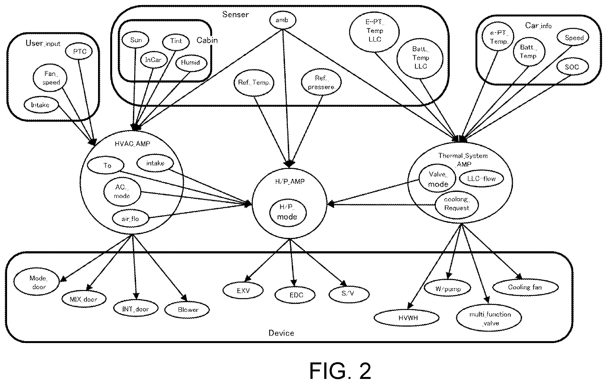 Patent US12472795 Figure 2 – Temperature control system