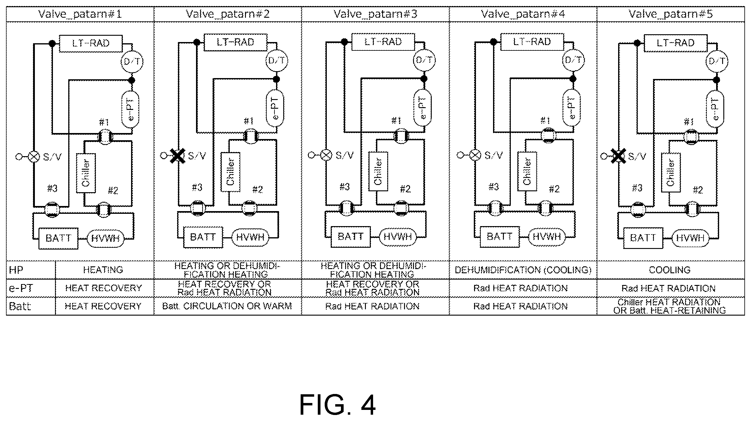 Patent US12472795 Figure 4 – Temperature control system
