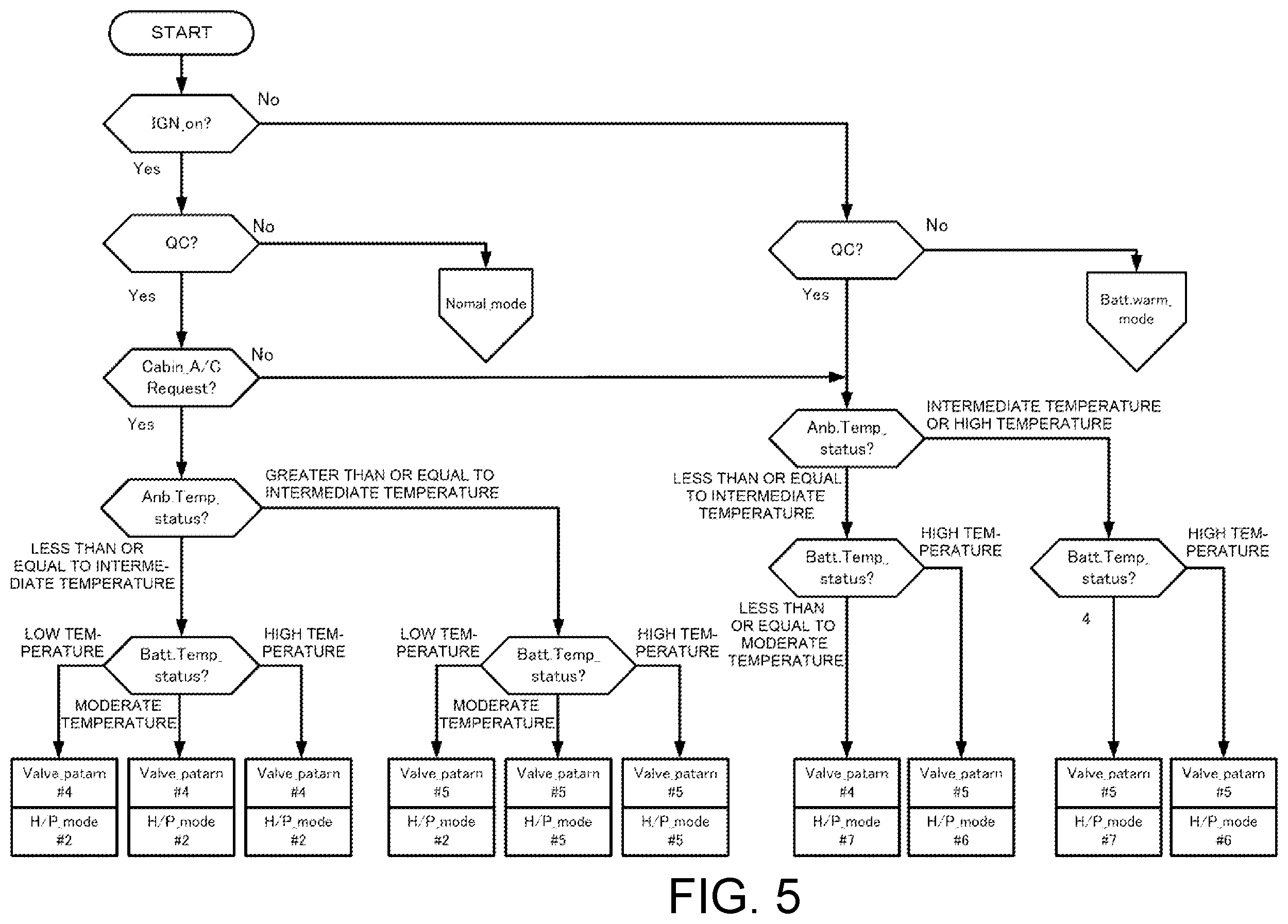 Patent US12472795 Figure 5 – Temperature control system