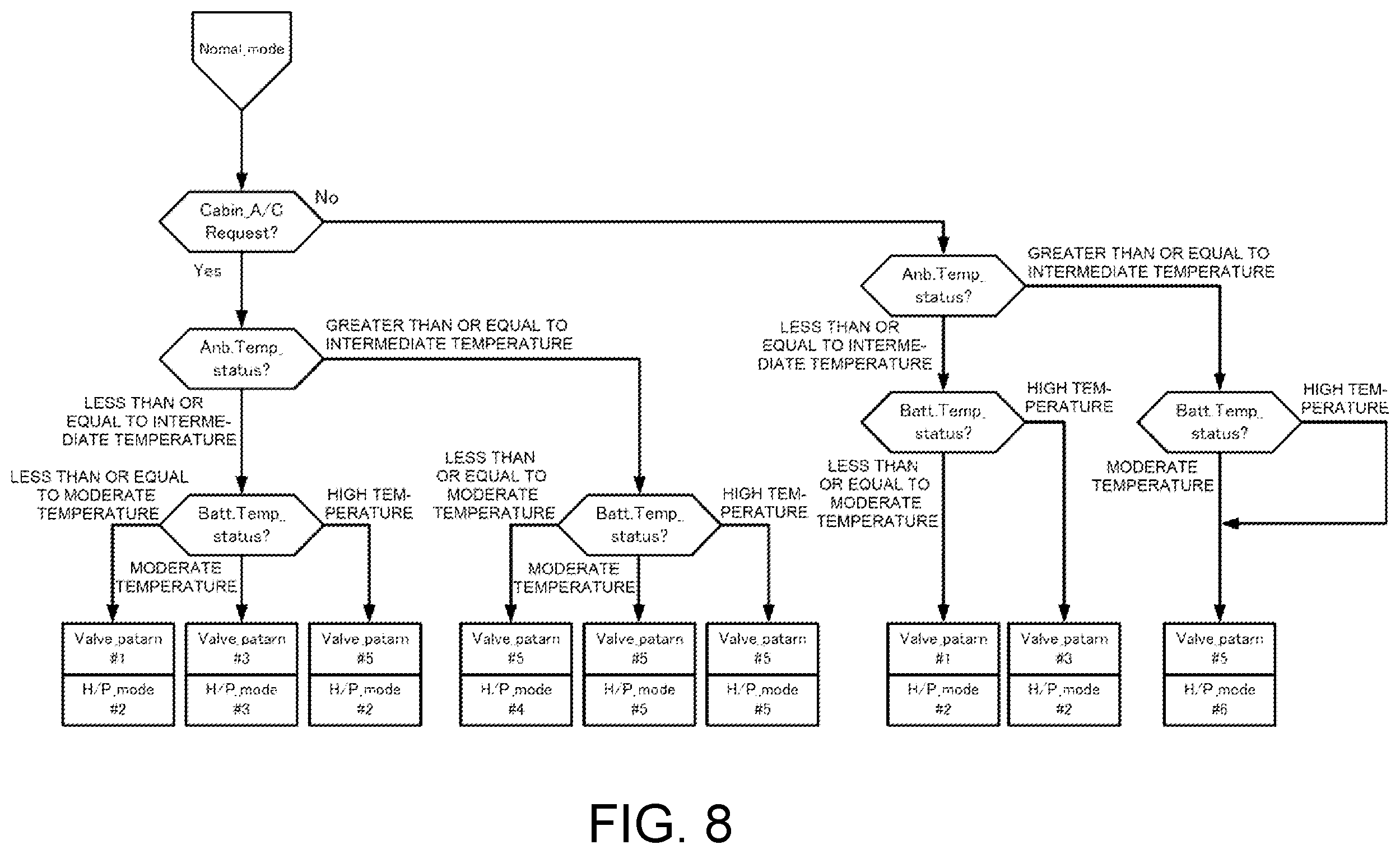 Patent US12472795 Figure 7 – Temperature control system