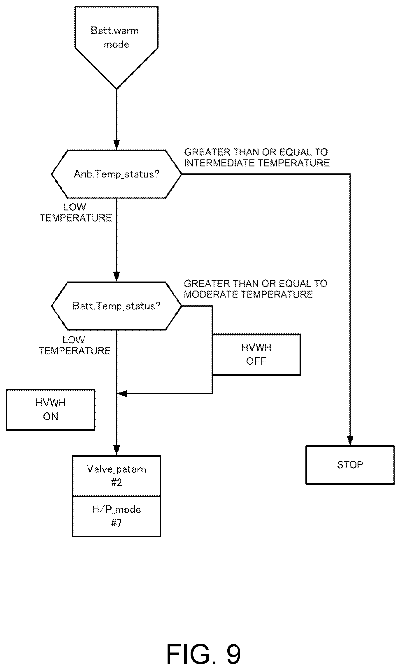 Patent US12472795 Figure 8 – Temperature control system