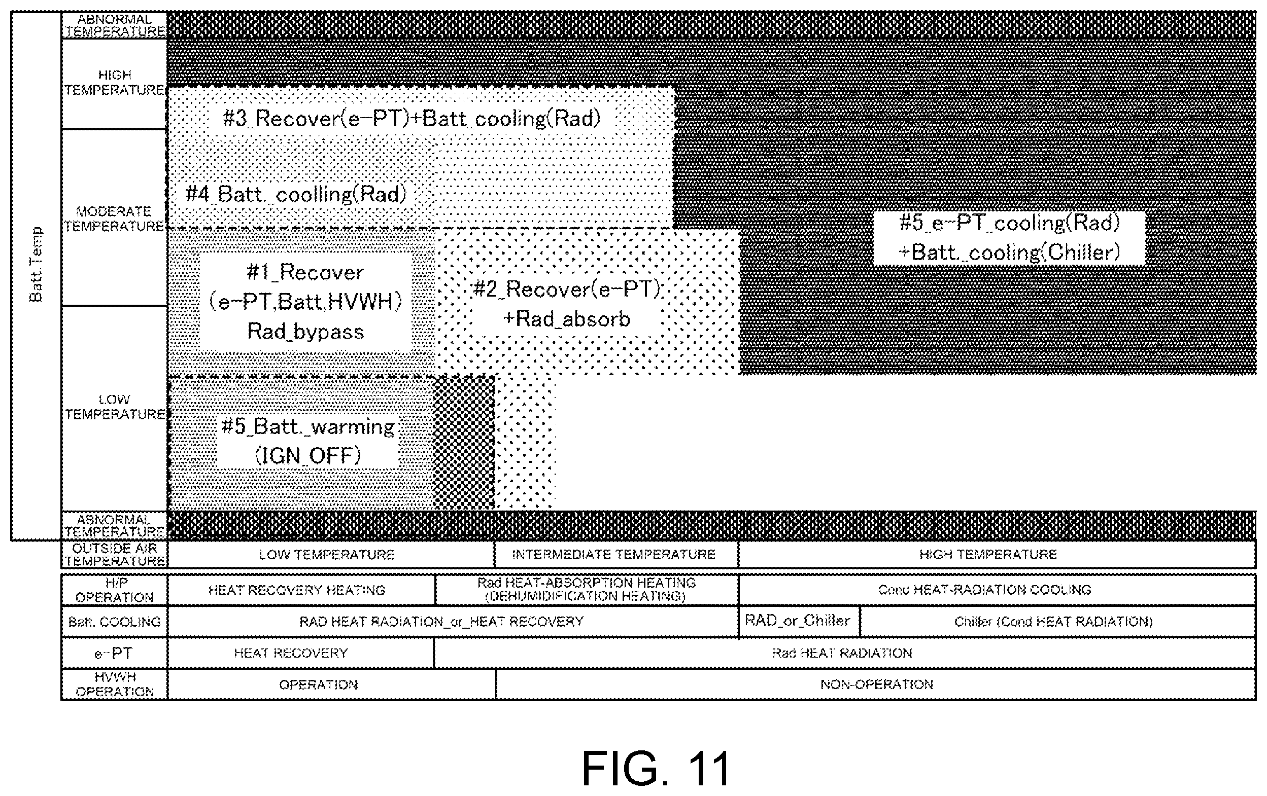 Patent US12472795 Figure 10 – Temperature control system