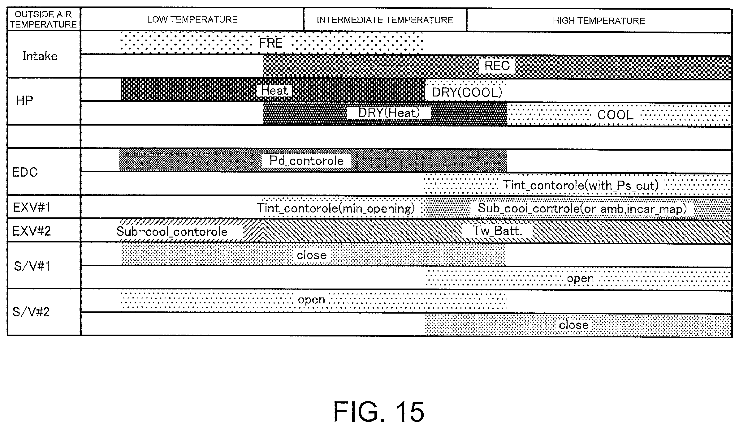 Patent US12472795 Figure 14 – Temperature control system