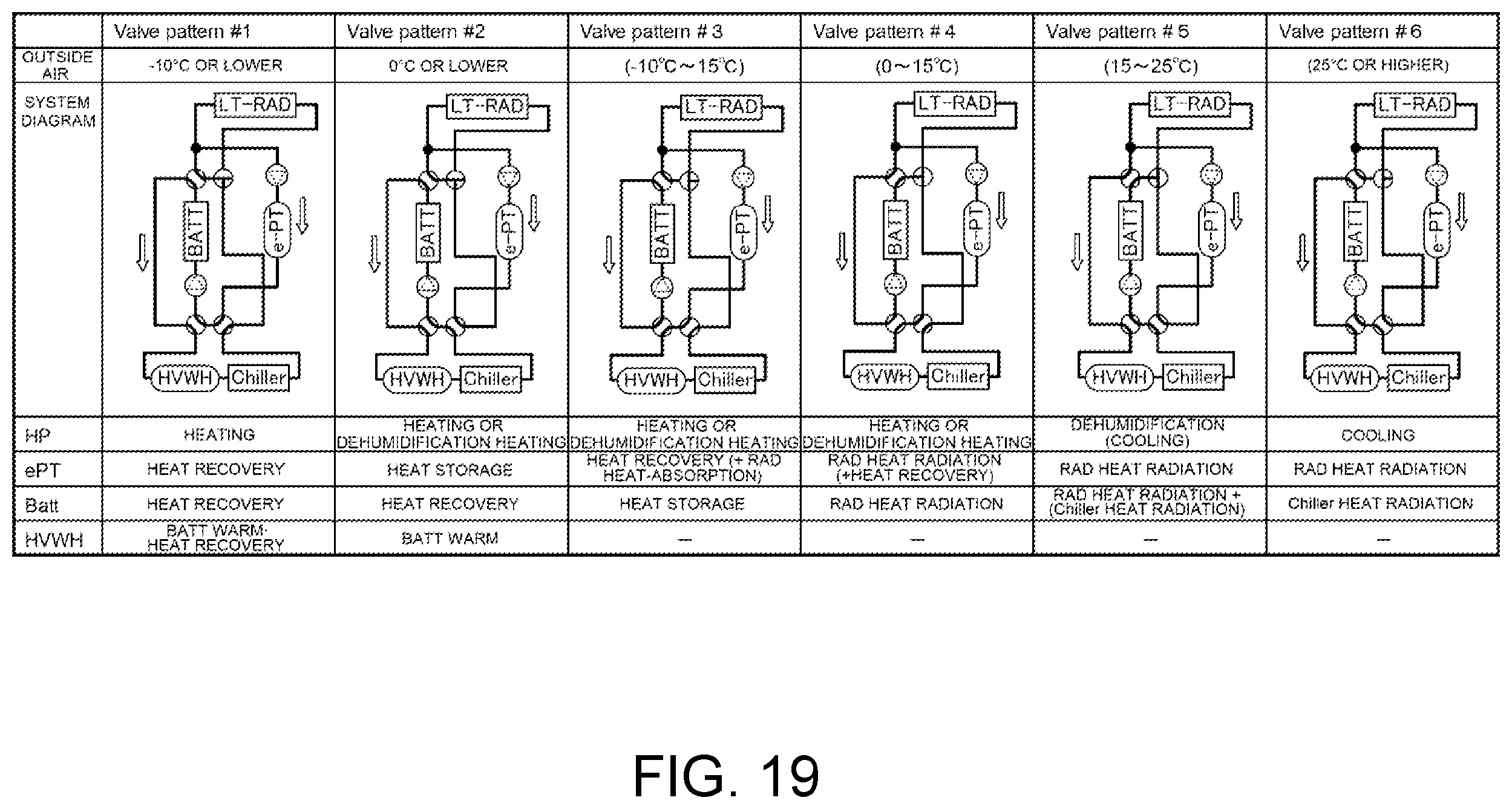 Patent US12472795 Figure 18 – Temperature control system