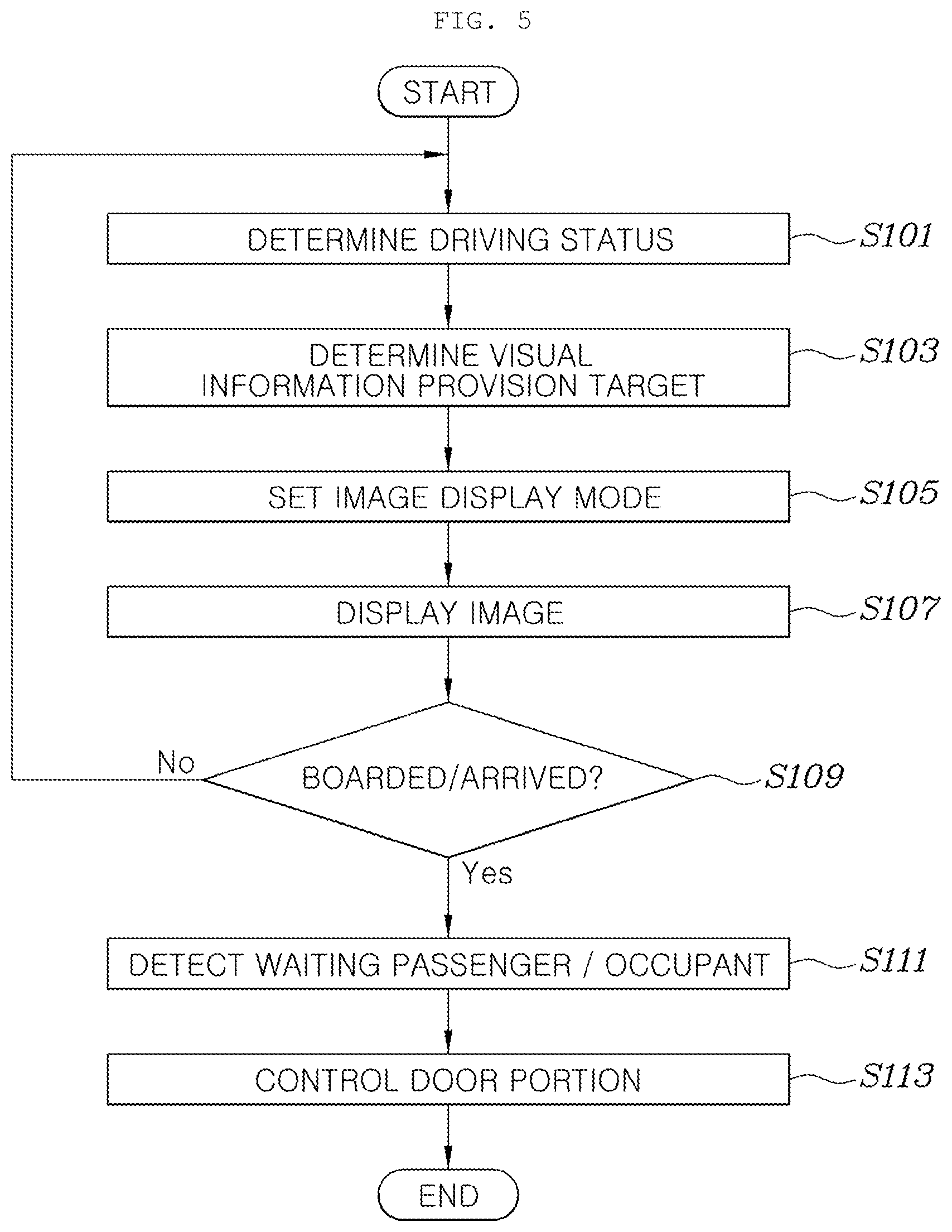 Patent US12472819 Figure 5 – Vehicle and method of controlling the same