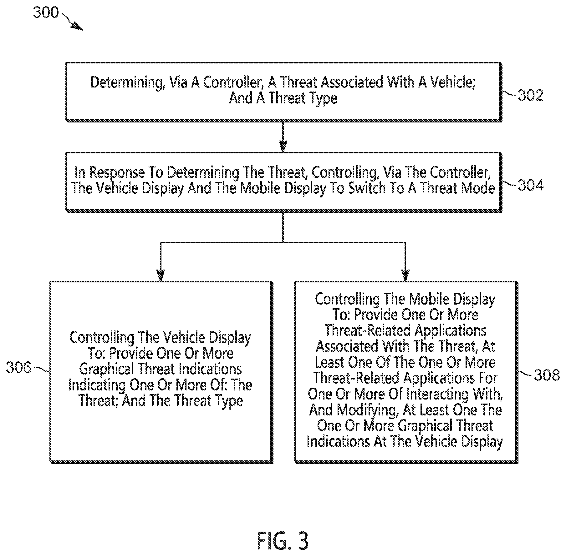 Patent US12472823 Figure 4 – Device, system, and method for controlling a vehicle display and a mobile display into a threat mode