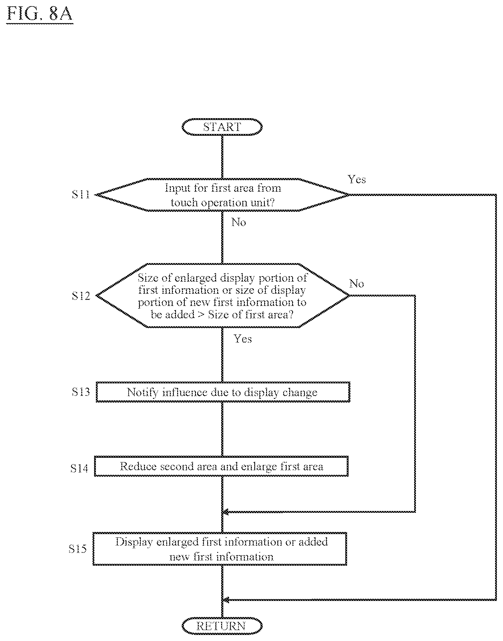 Patent US12472824 Figure 8 – Display device for vehicles and display method for vehicles