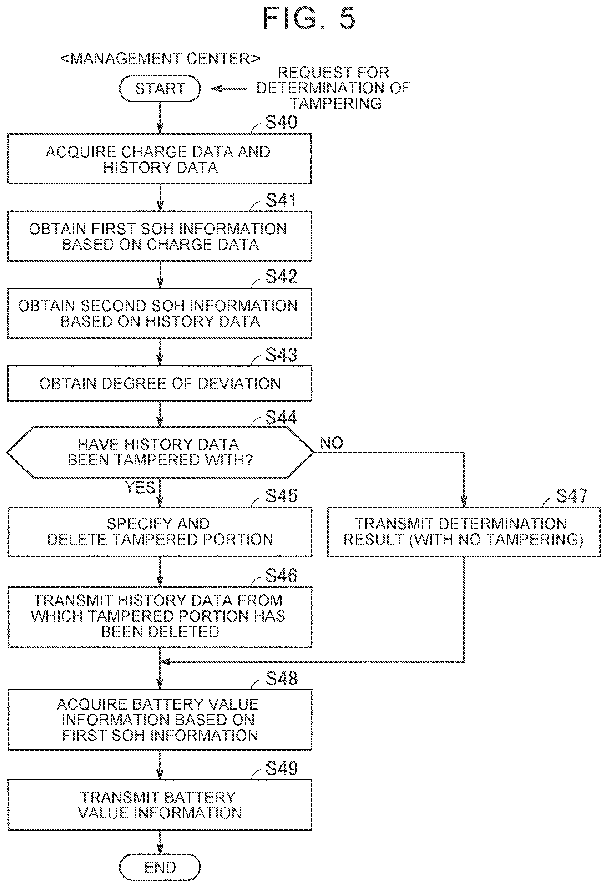 Patent US12472826 Figure 5 – Vehicle management method, vehicle management system, and computer system