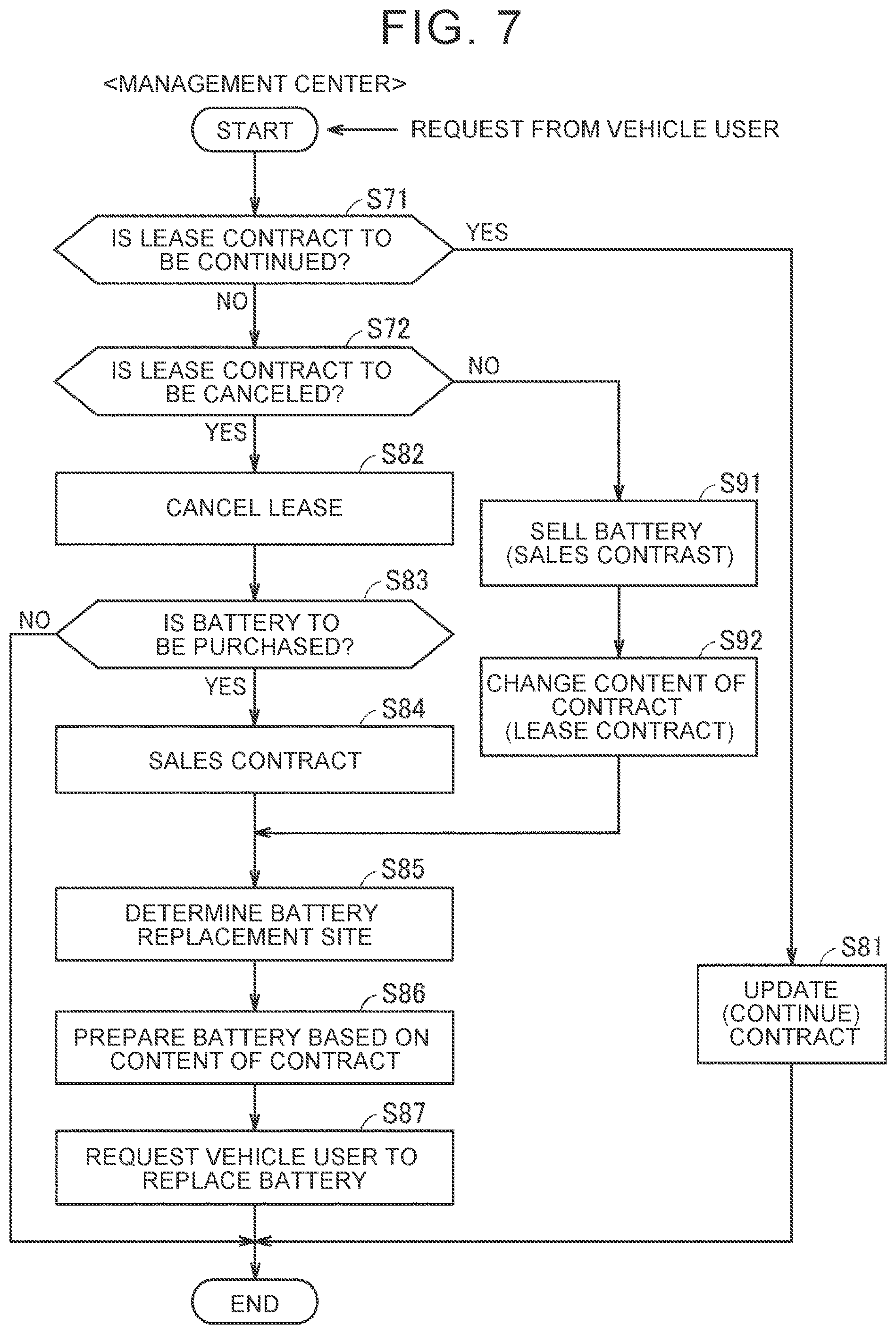 Patent US12472826 Figure 7 – Vehicle management method, vehicle management system, and computer system