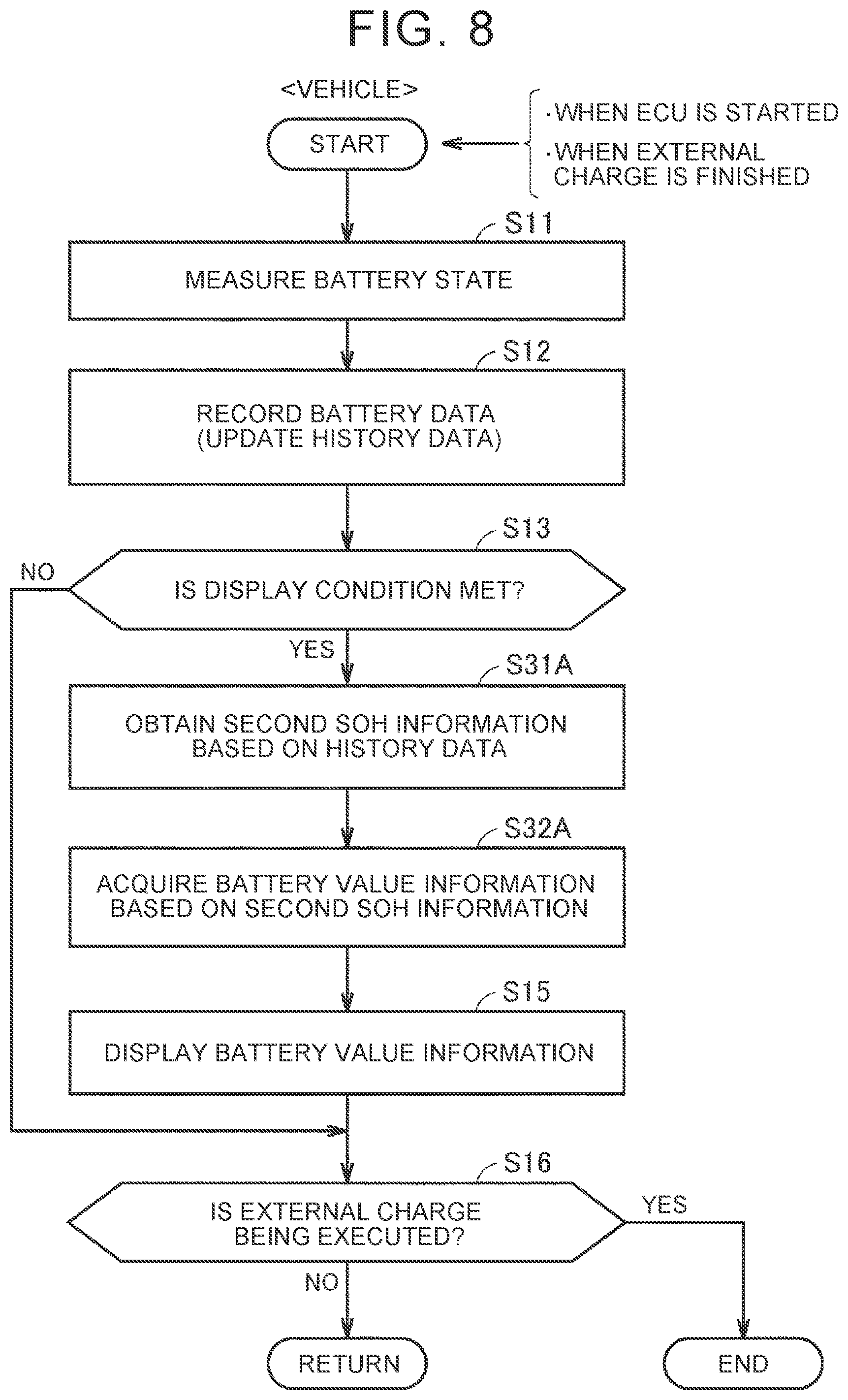 Patent US12472826 Figure 8 – Vehicle management method, vehicle management system, and computer system
