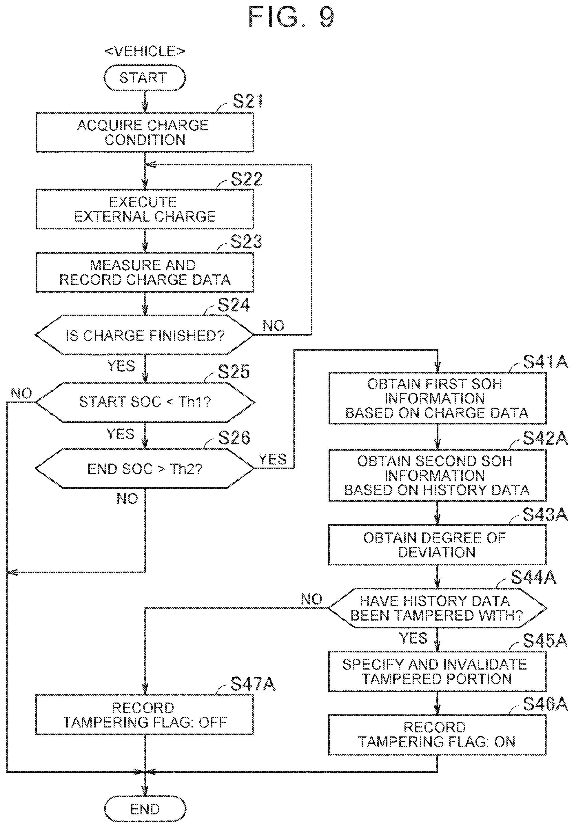 Patent US12472826 Figure 9 – Vehicle management method, vehicle management system, and computer system