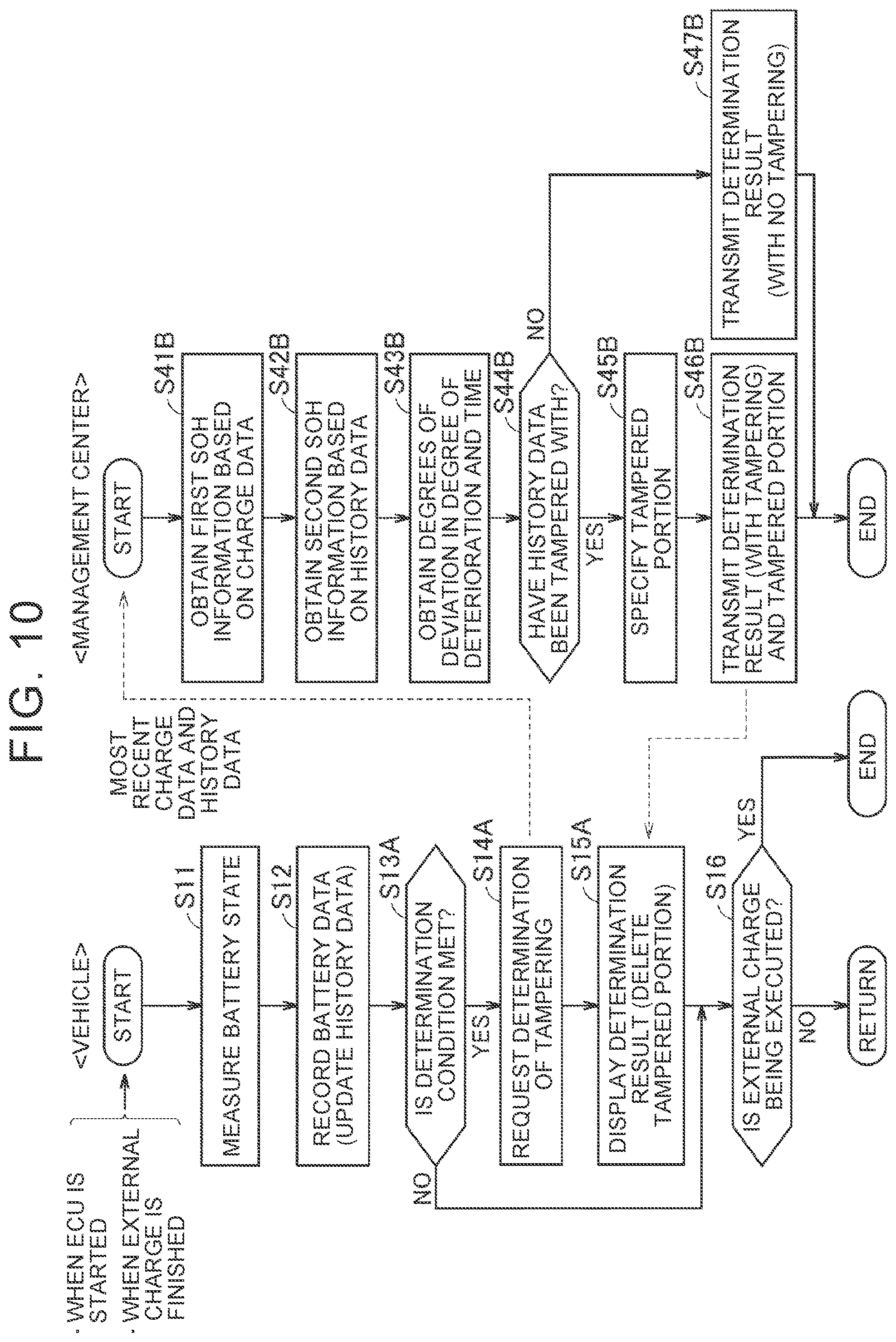 Patent US12472826 Figure 10 – Vehicle management method, vehicle management system, and computer system