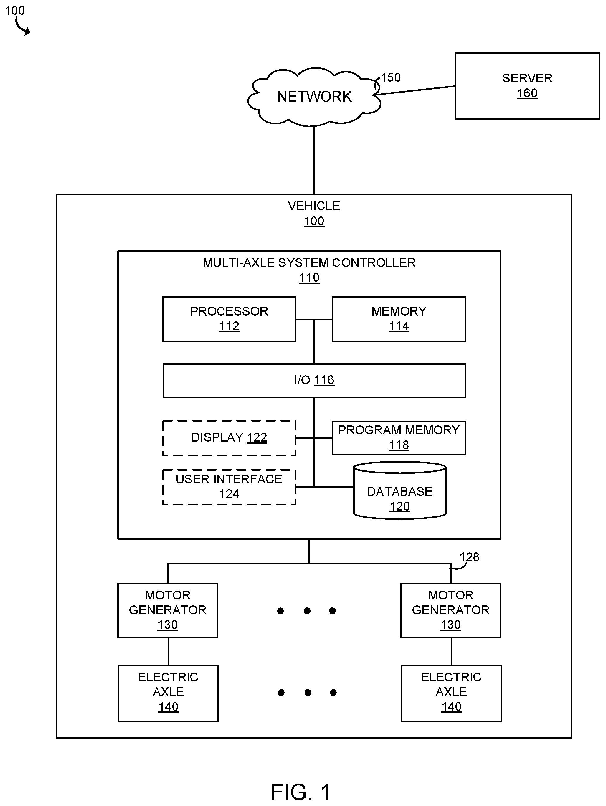 Patent US12472827 Figure 1 – Methods and systems for controlling multiple electric axles