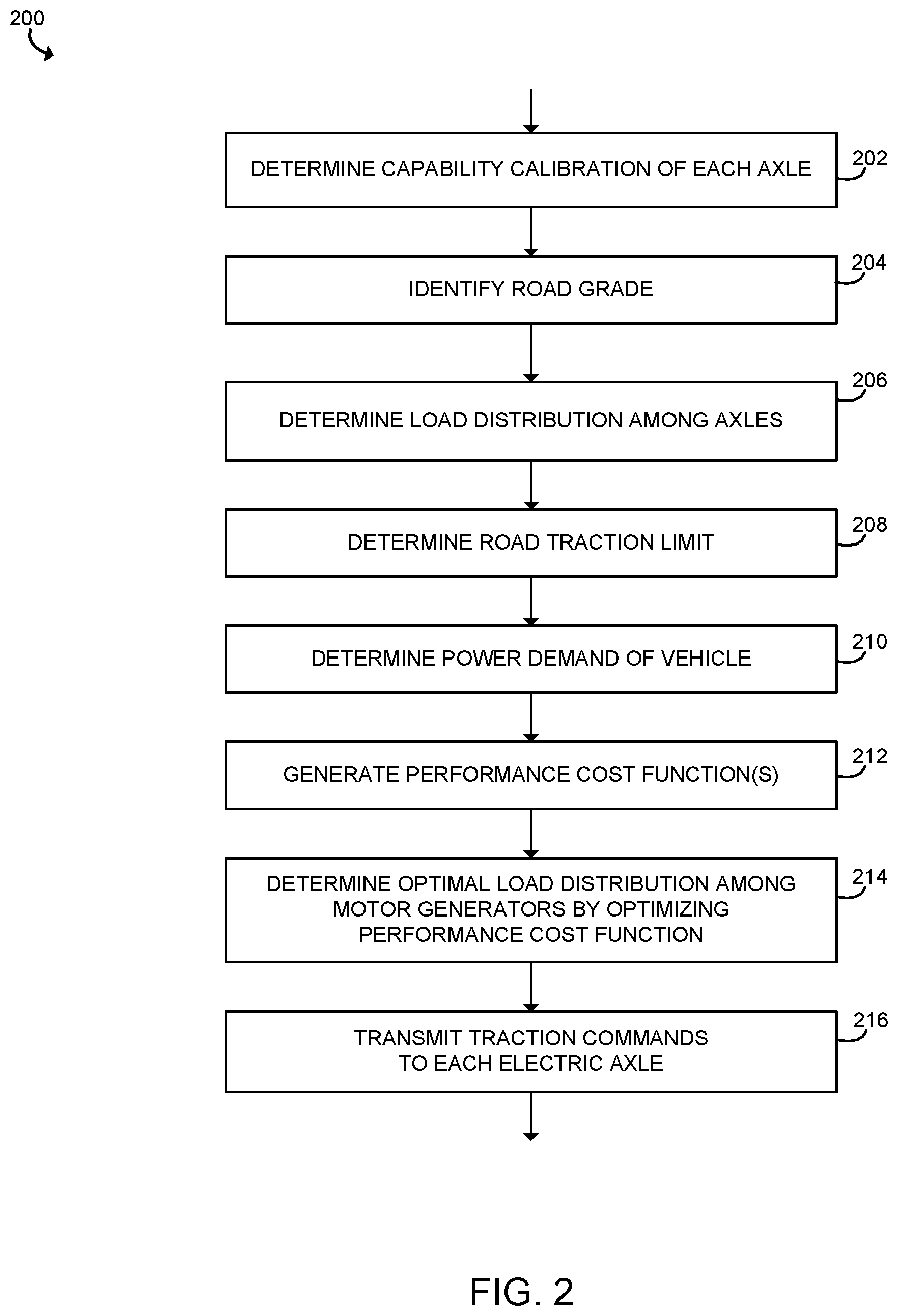 Patent US12472827 Figure 2 – Methods and systems for controlling multiple electric axles