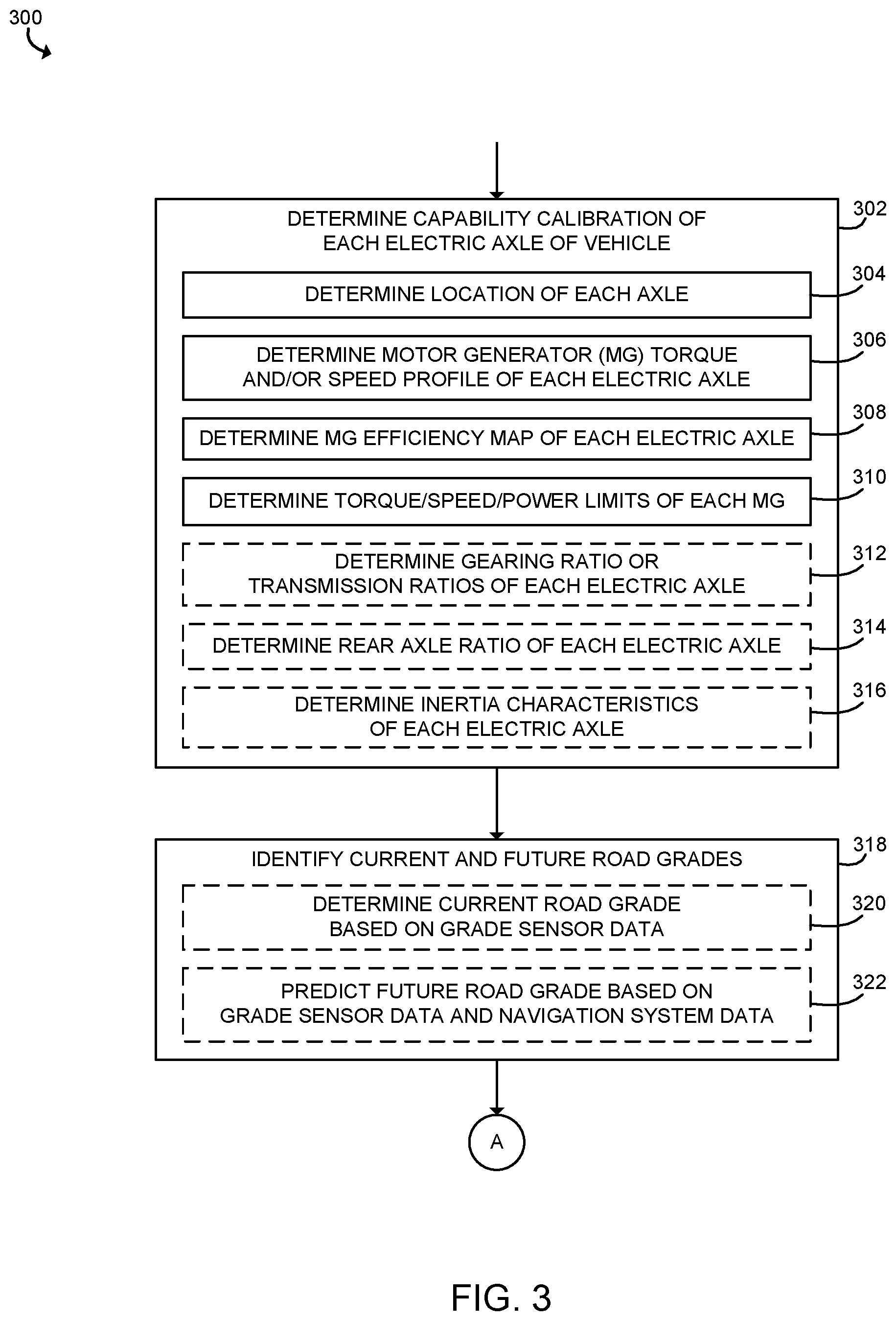 Patent US12472827 Figure 3 – Methods and systems for controlling multiple electric axles