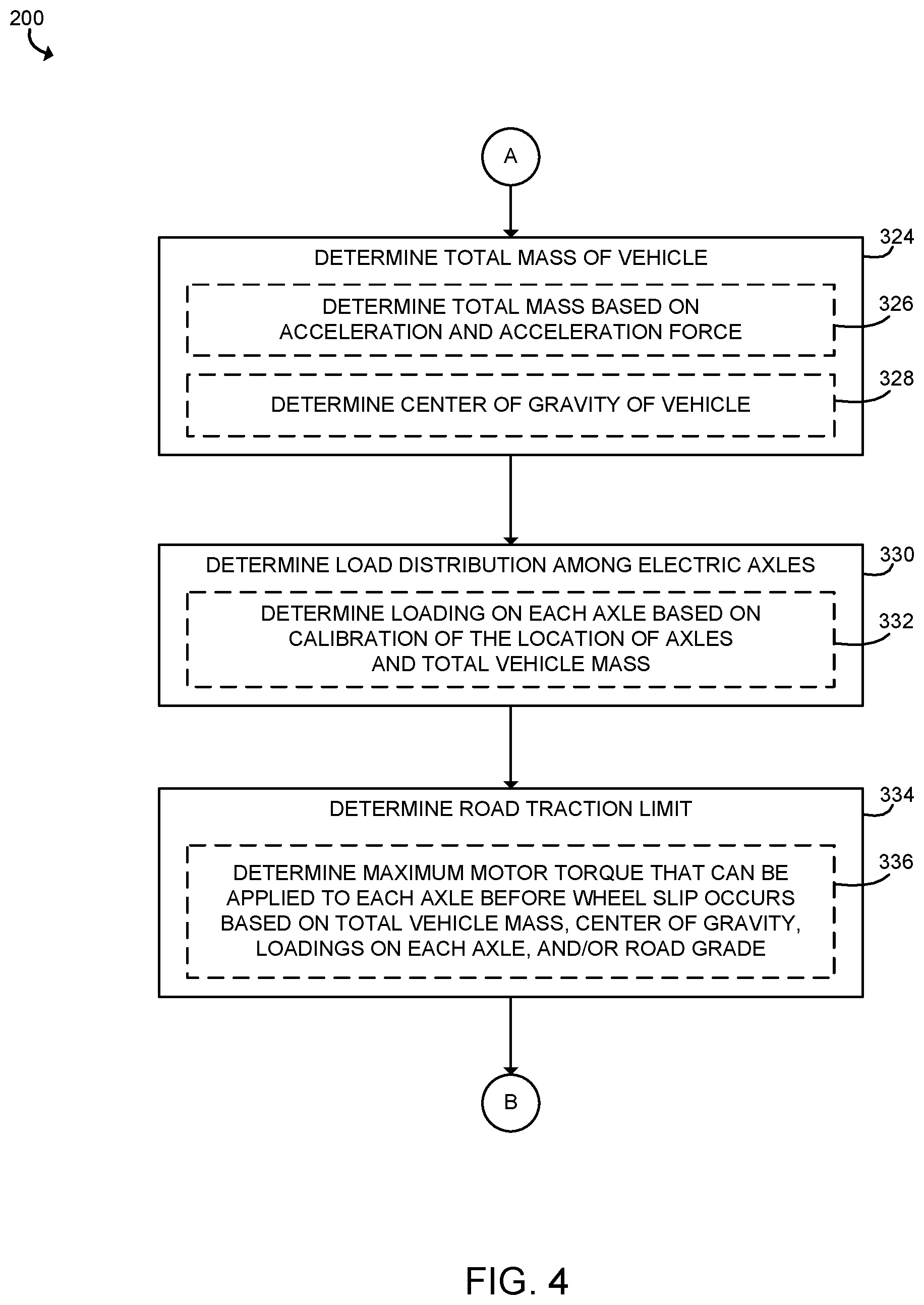 Patent US12472827 Figure 4 – Methods and systems for controlling multiple electric axles