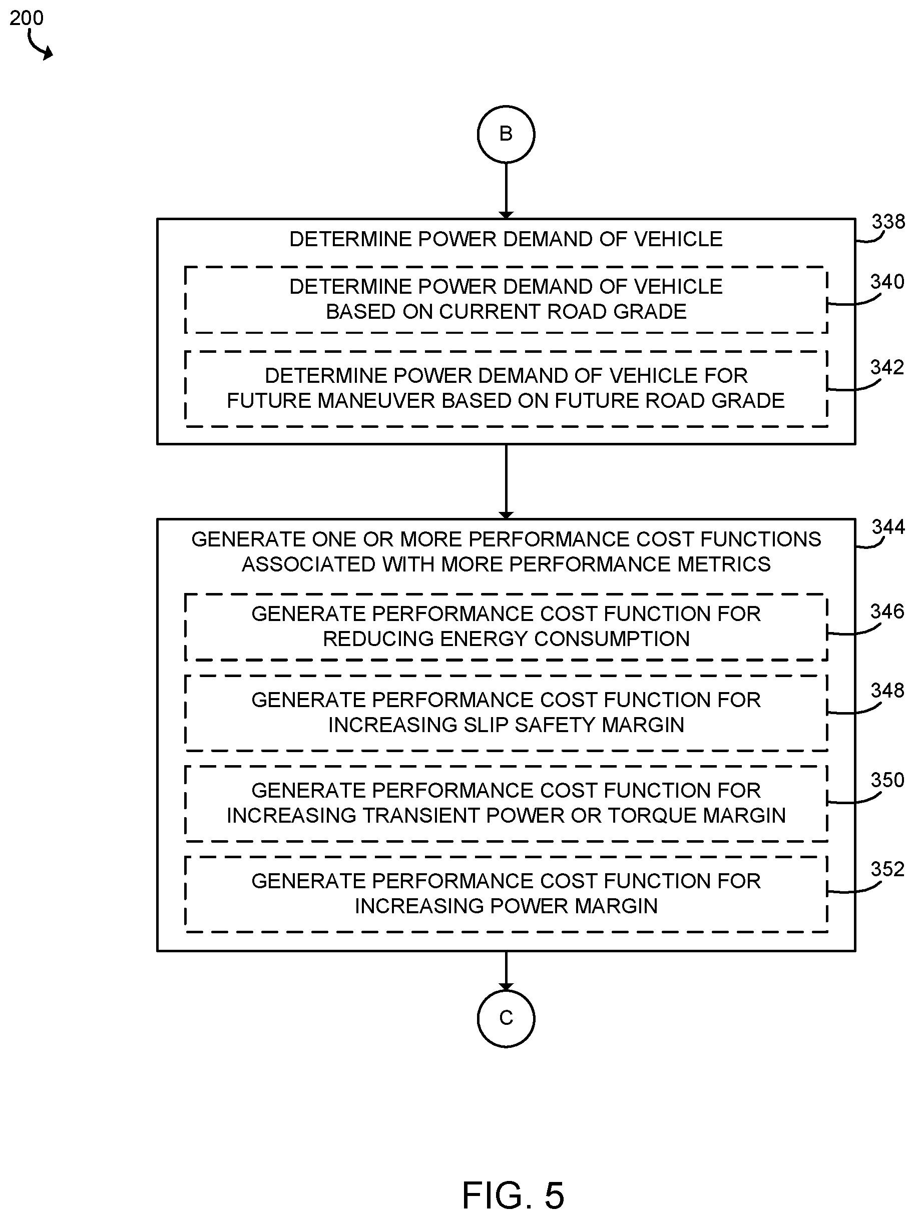 Patent US12472827 Figure 5 – Methods and systems for controlling multiple electric axles