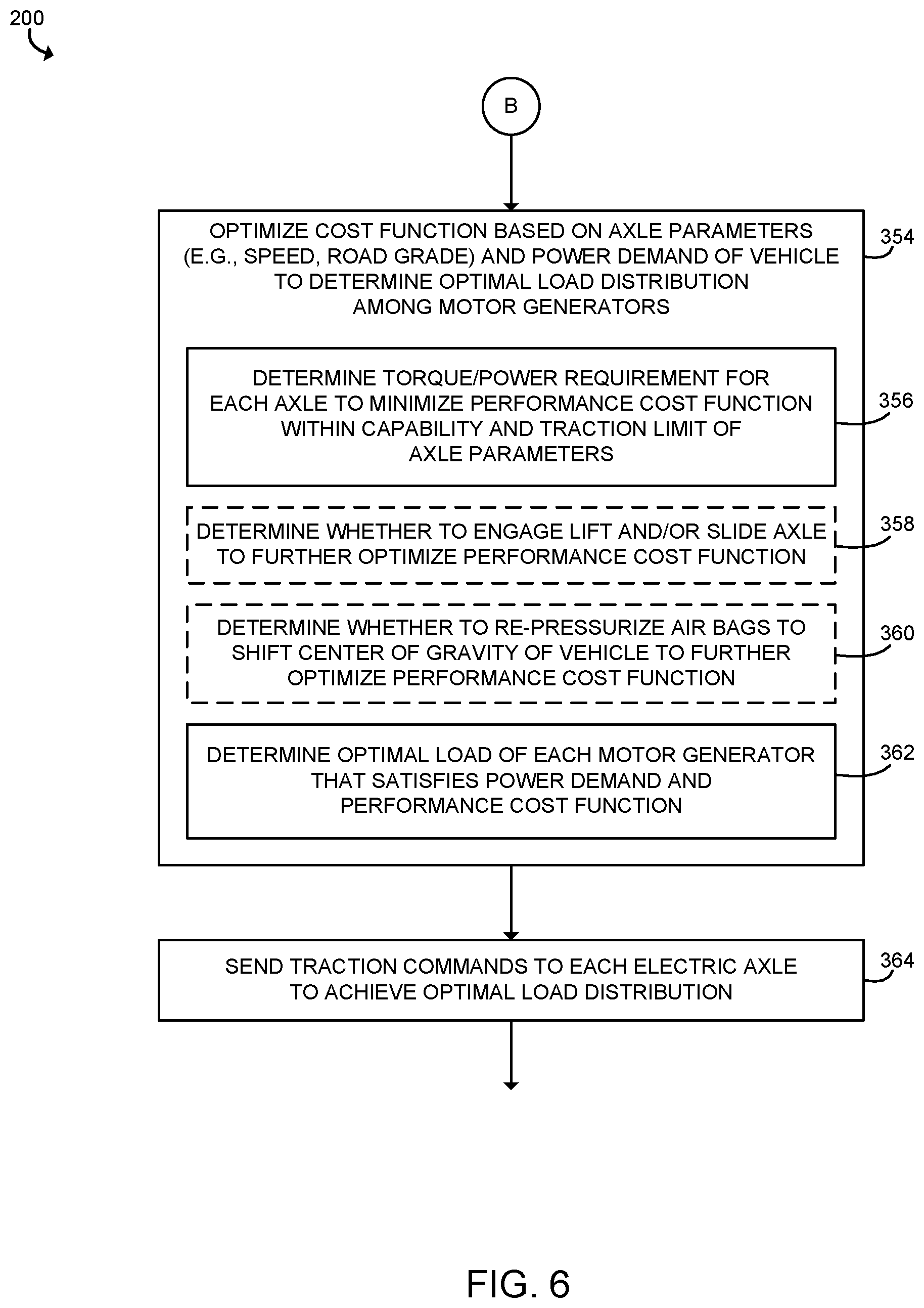 Patent US12472827 Figure 6 – Methods and systems for controlling multiple electric axles