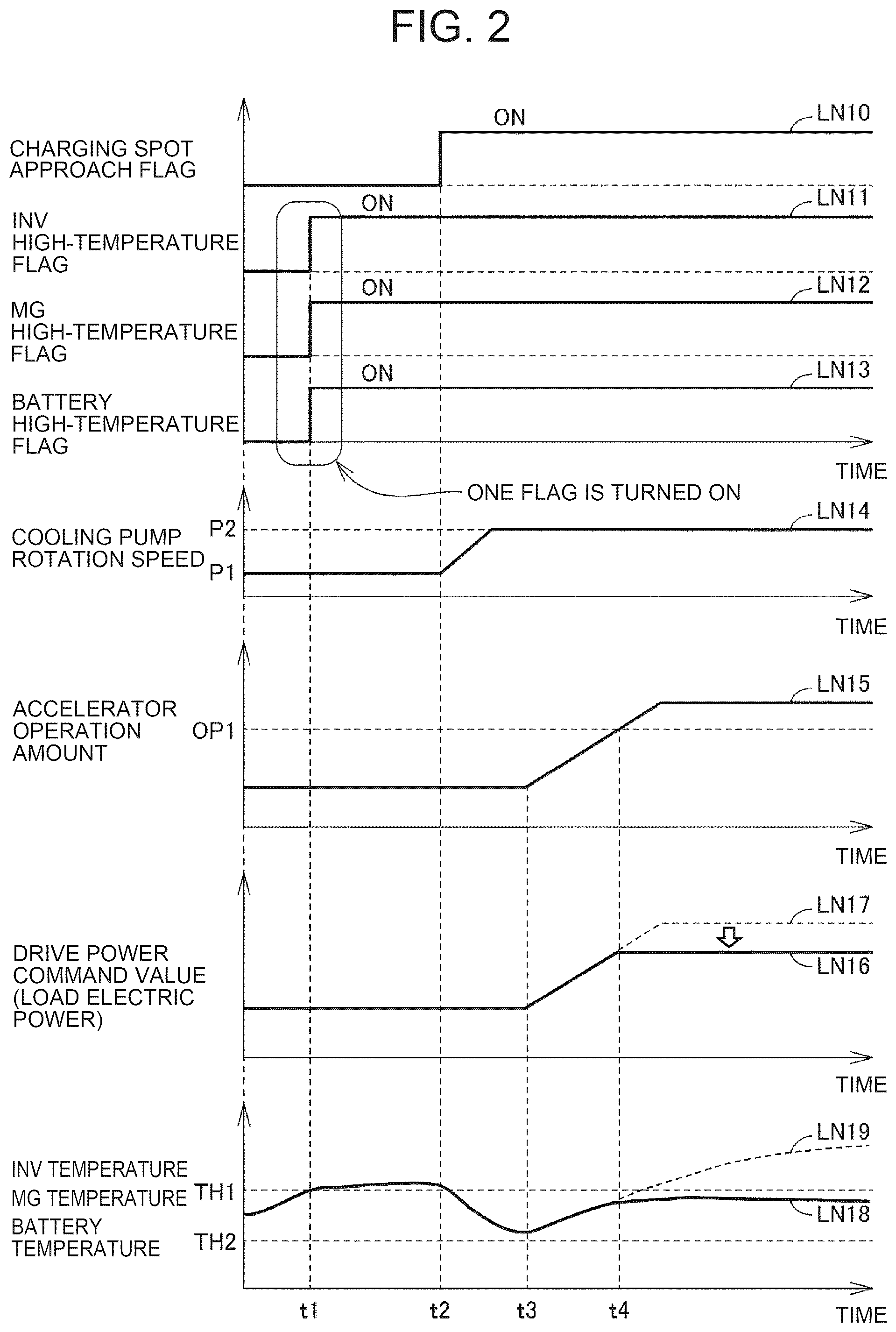 Patent US12472832 Figure 2 – Vehicle
