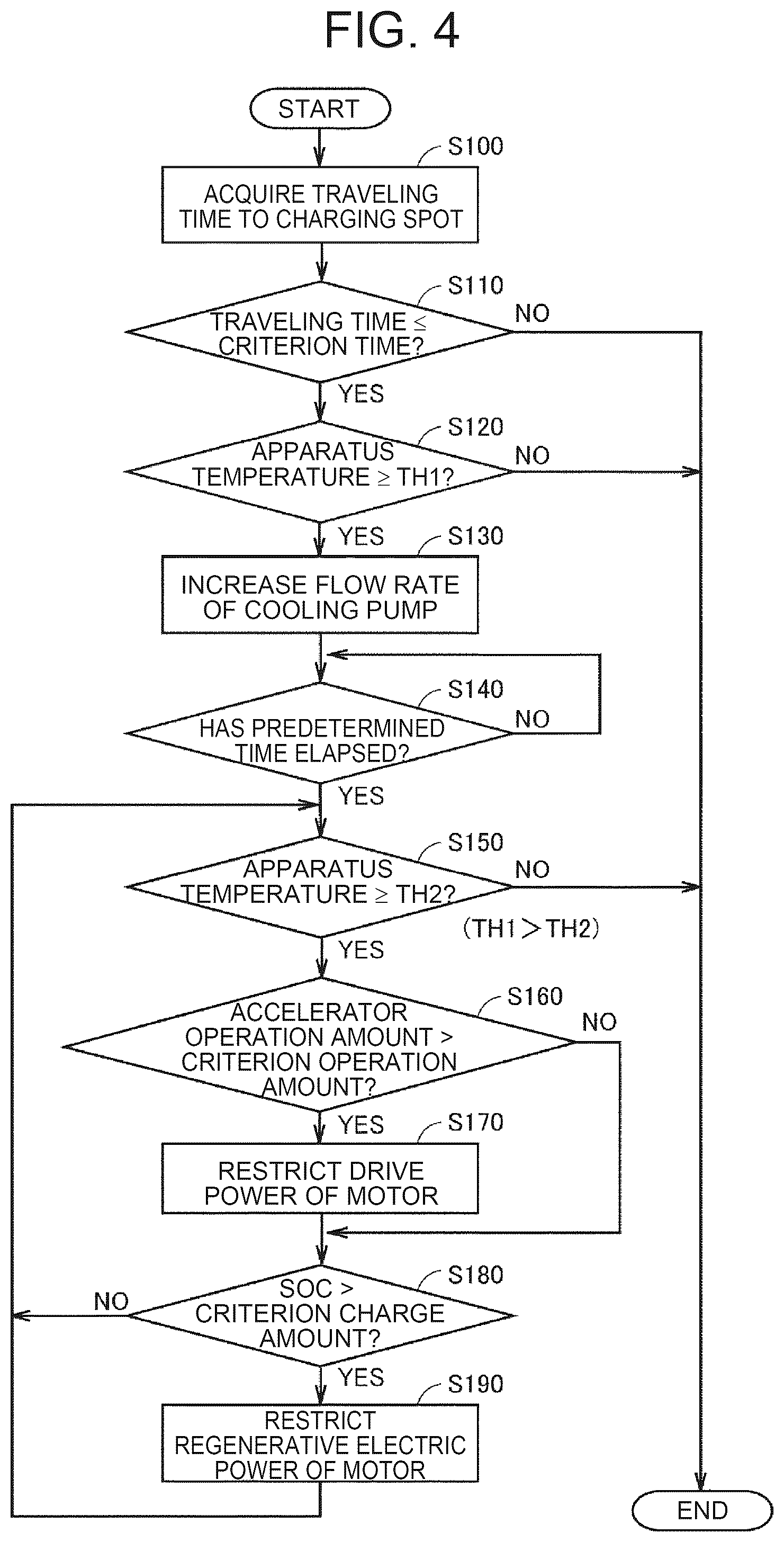 Patent US12472832 Figure 4 – Vehicle