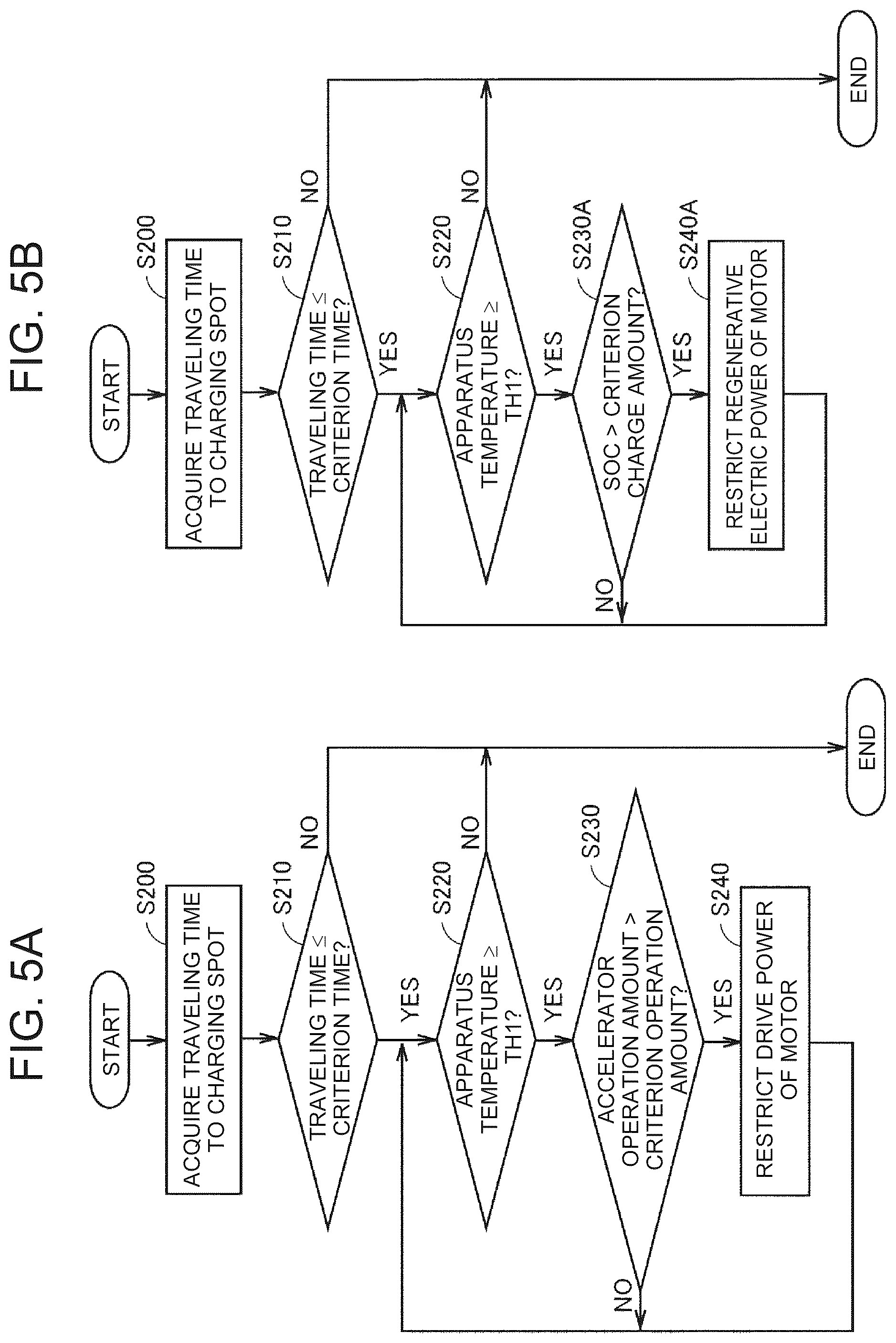 Patent US12472832 Figure 5 – Vehicle