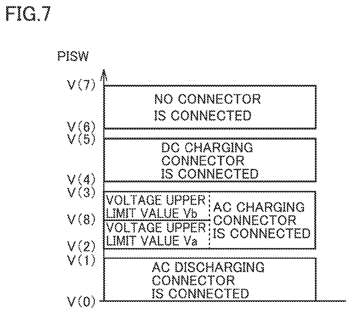 Patent US12472835 Figure 6 – Electrically powered vehicle and method for controlling electrically powered vehicle