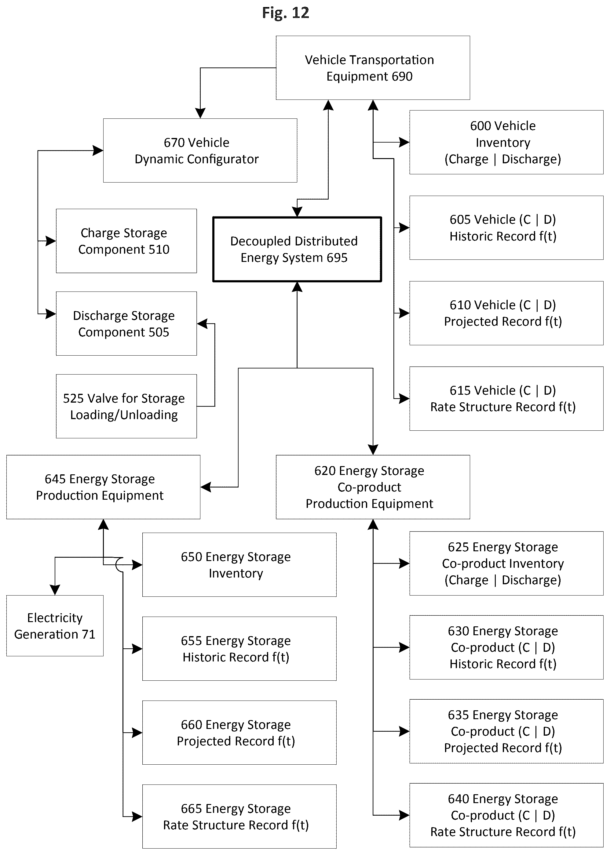 Patent US12472838 Figure 9 – Distributed and decoupled charging and discharging energy storage system