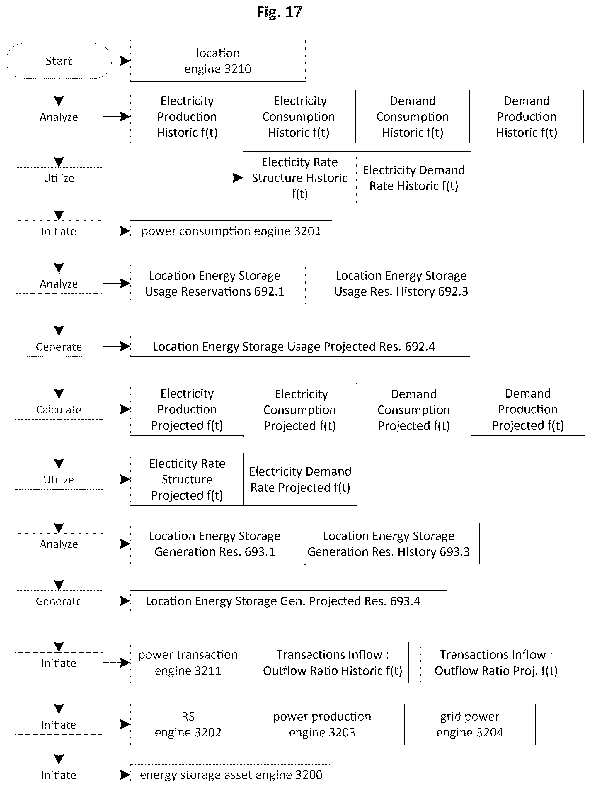 Patent US12472838 Figure 14 – Distributed and decoupled charging and discharging energy storage system