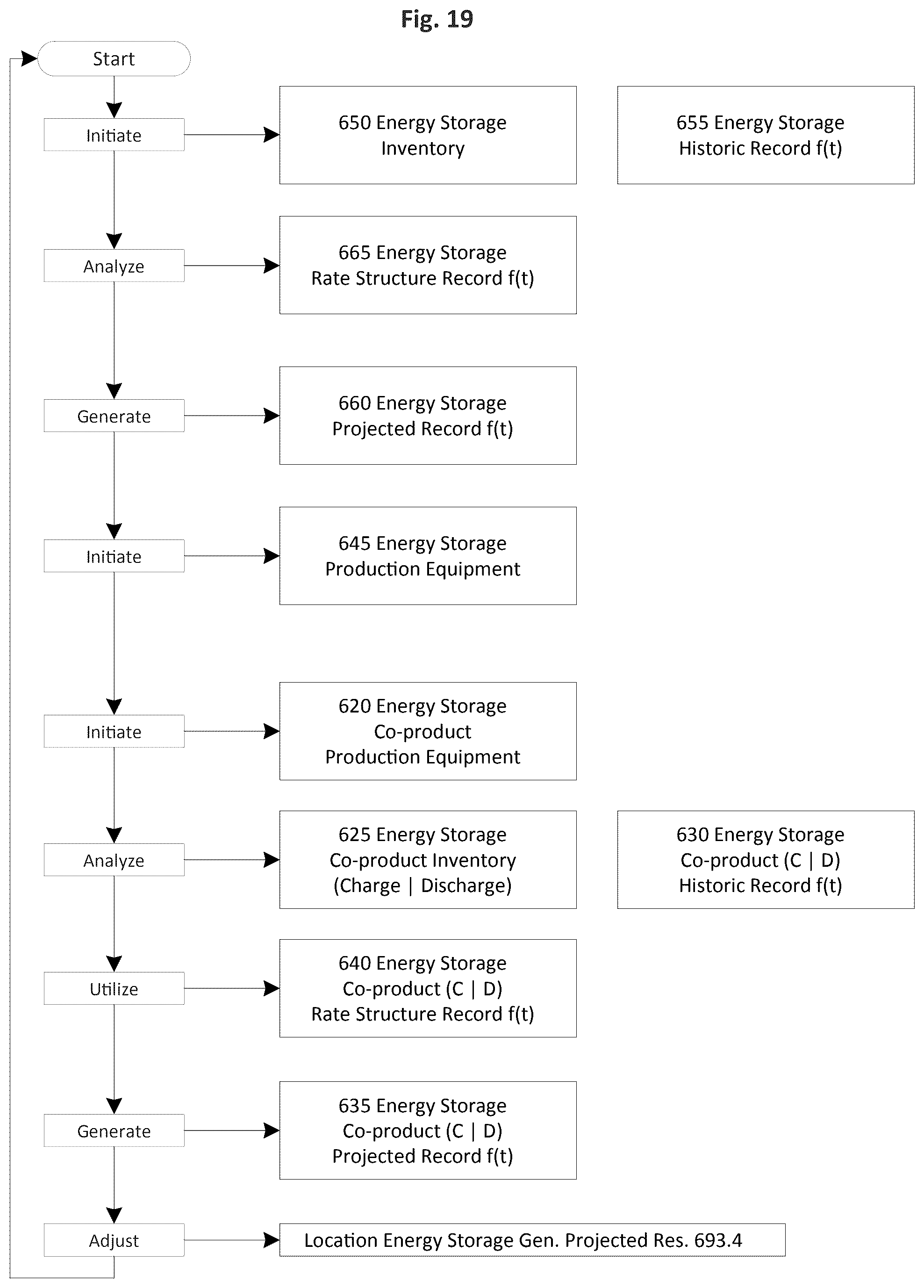 Patent US12472838 Figure 16 – Distributed and decoupled charging and discharging energy storage system