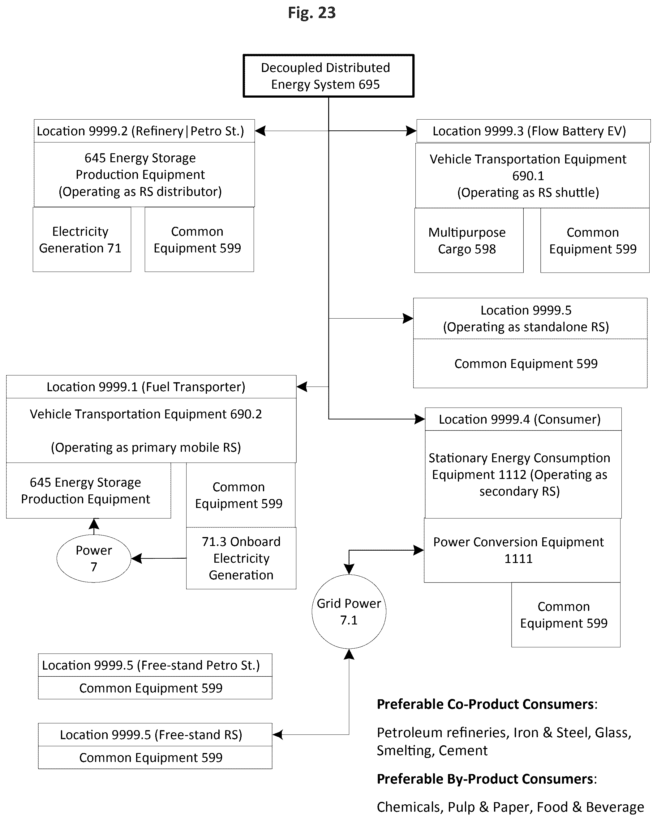 Patent US12472838 Figure 19 – Distributed and decoupled charging and discharging energy storage system
