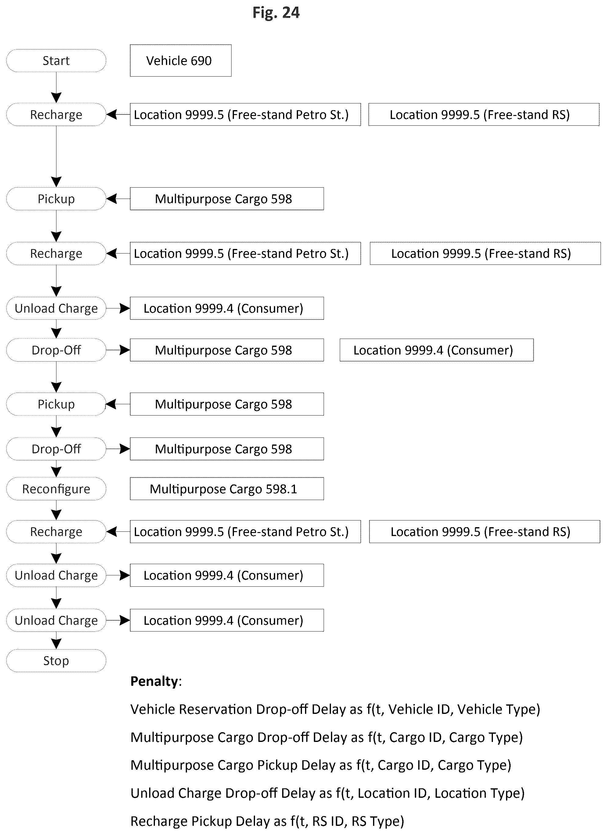 Patent US12472838 Figure 20 – Distributed and decoupled charging and discharging energy storage system