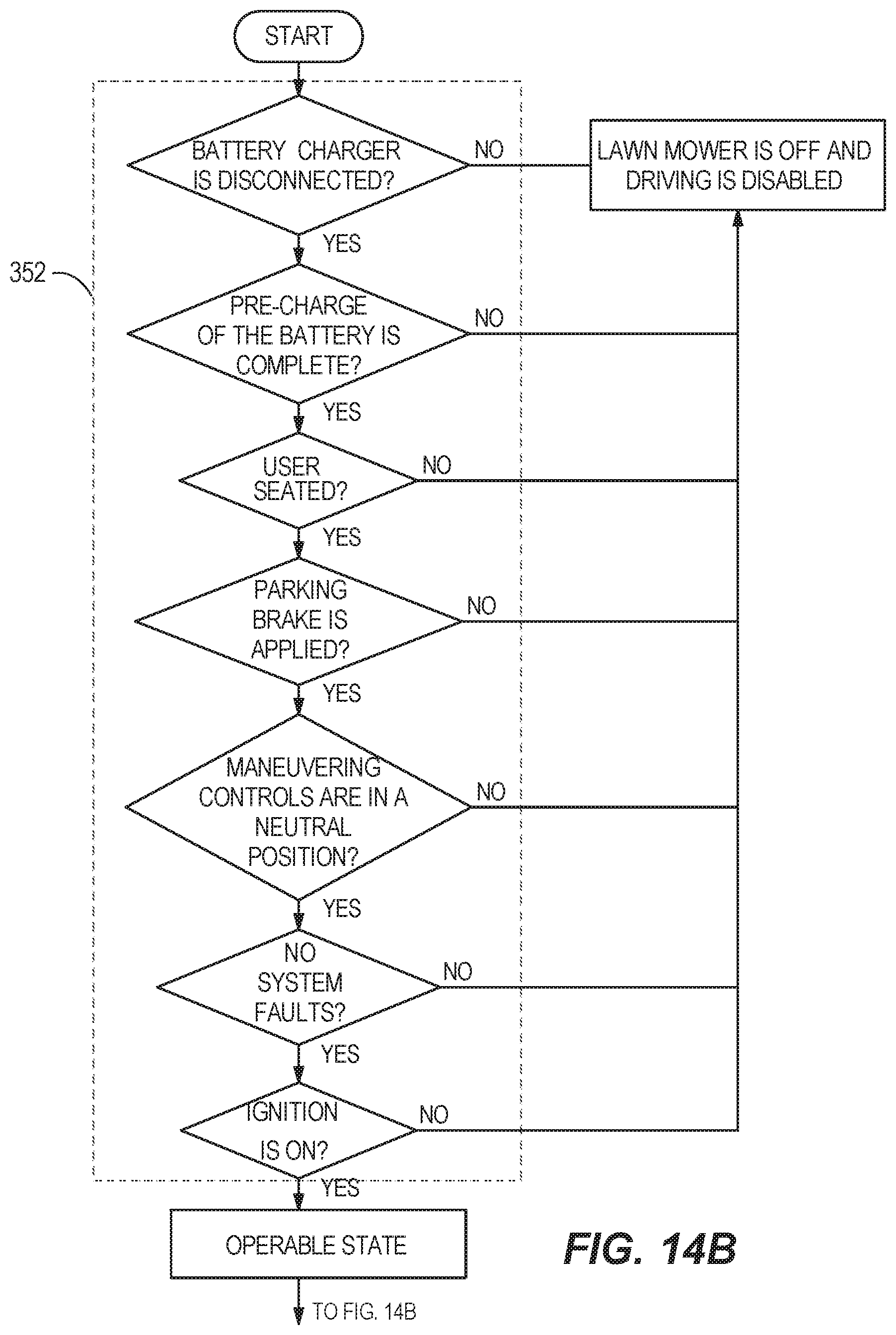 Patent US12472839 Figure 14 – Power source and control system for a lawn mower