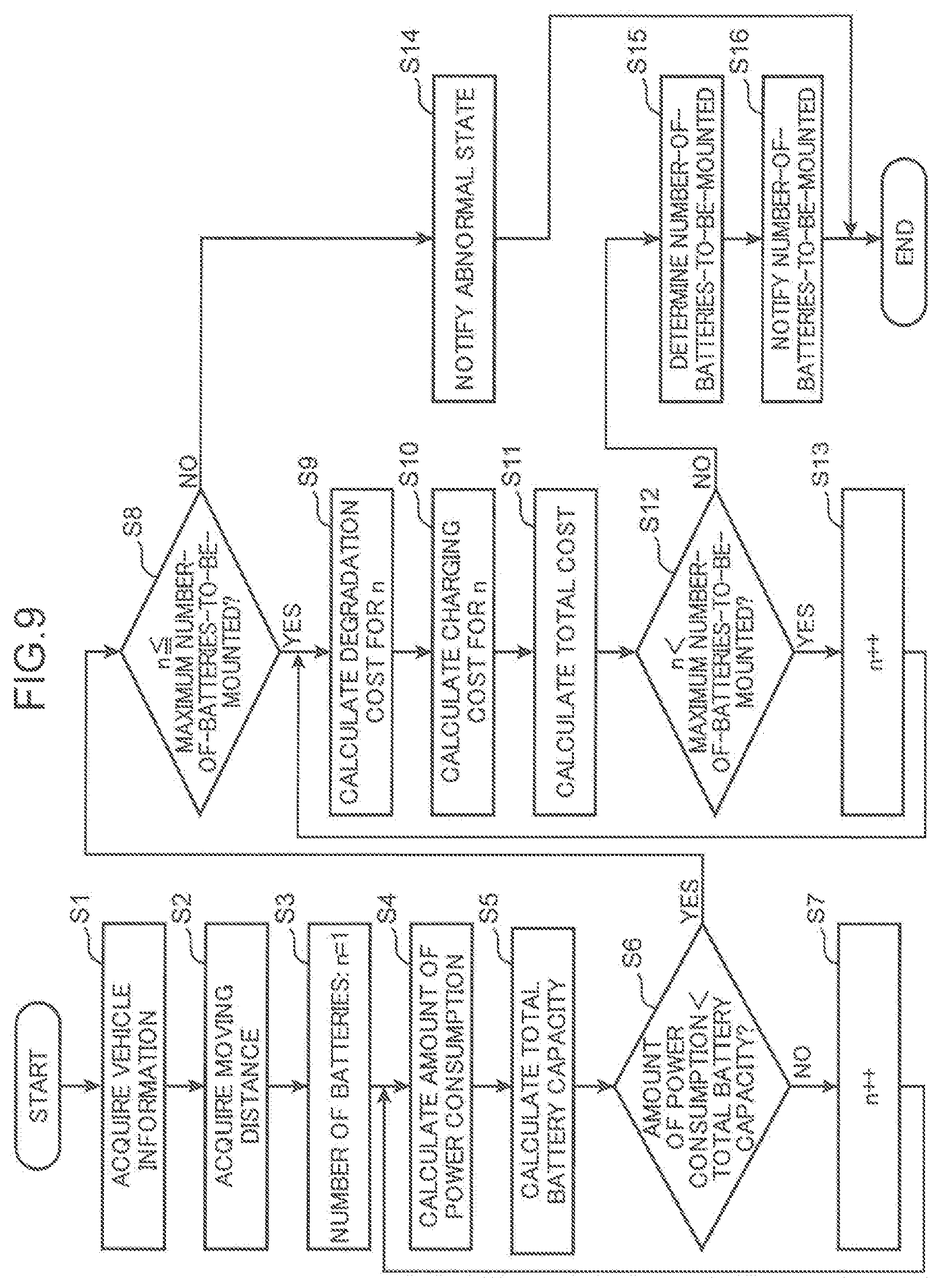Patent US12472842 Figure 9 – Information processing method, information processing device, and information processing program