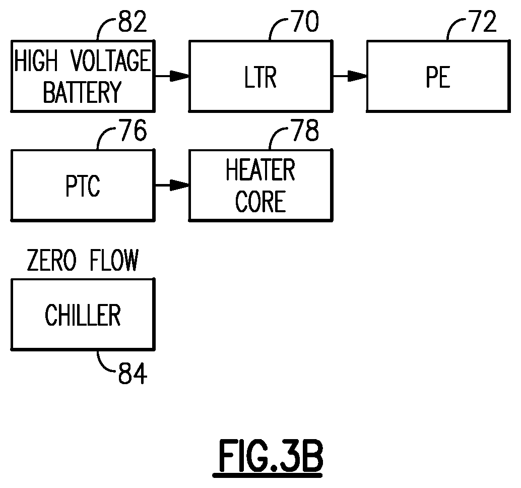 Patent US12472846 Figure 4 – Thermal management system for electrified vehicle using power electronics heat for heating a battery