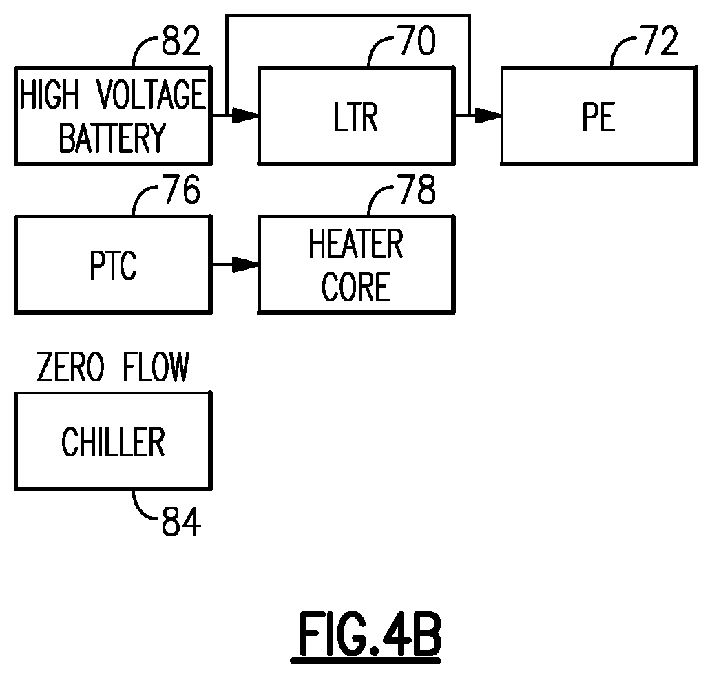 Patent US12472846 Figure 6 – Thermal management system for electrified vehicle using power electronics heat for heating a battery