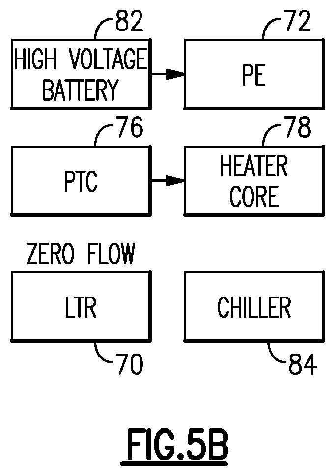Patent US12472846 Figure 8 – Thermal management system for electrified vehicle using power electronics heat for heating a battery