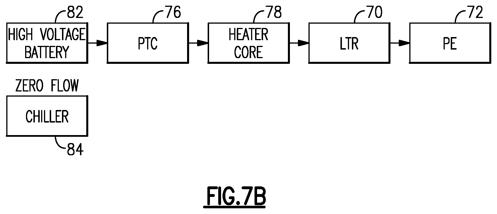 Patent US12472846 Figure 12 – Thermal management system for electrified vehicle using power electronics heat for heating a battery
