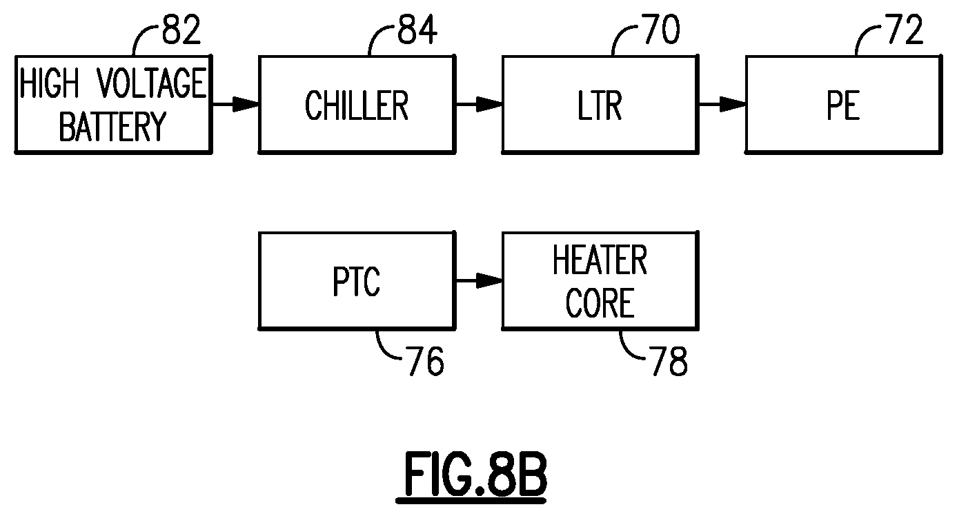 Patent US12472846 Figure 14 – Thermal management system for electrified vehicle using power electronics heat for heating a battery