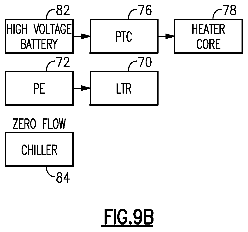 Patent US12472846 Figure 16 – Thermal management system for electrified vehicle using power electronics heat for heating a battery