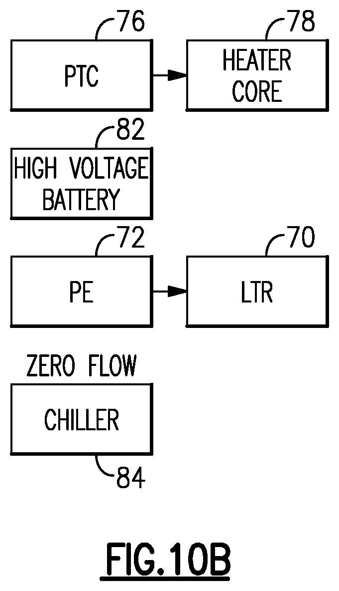 Patent US12472846 Figure 18 – Thermal management system for electrified vehicle using power electronics heat for heating a battery